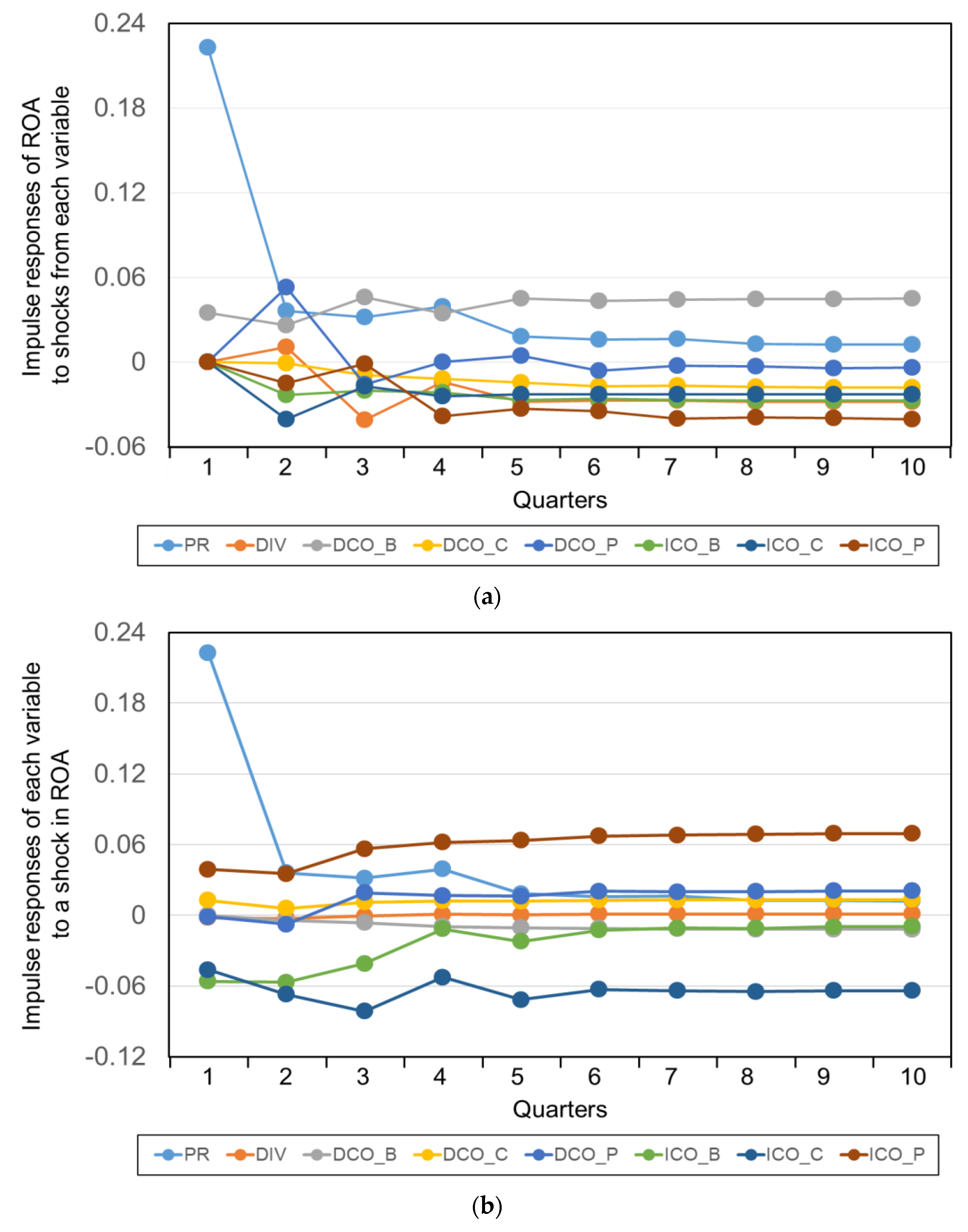 Buildings 15 01238 g004 Buildings 15 01238 g004