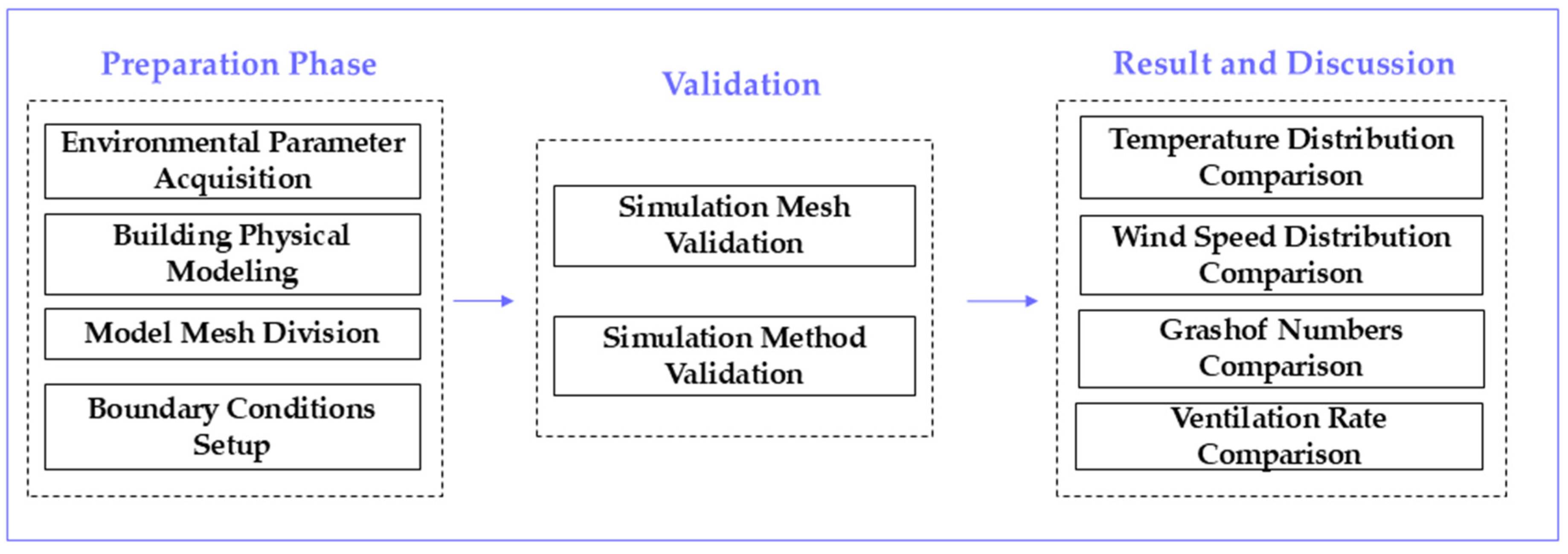 Buildings 15 01239 g001