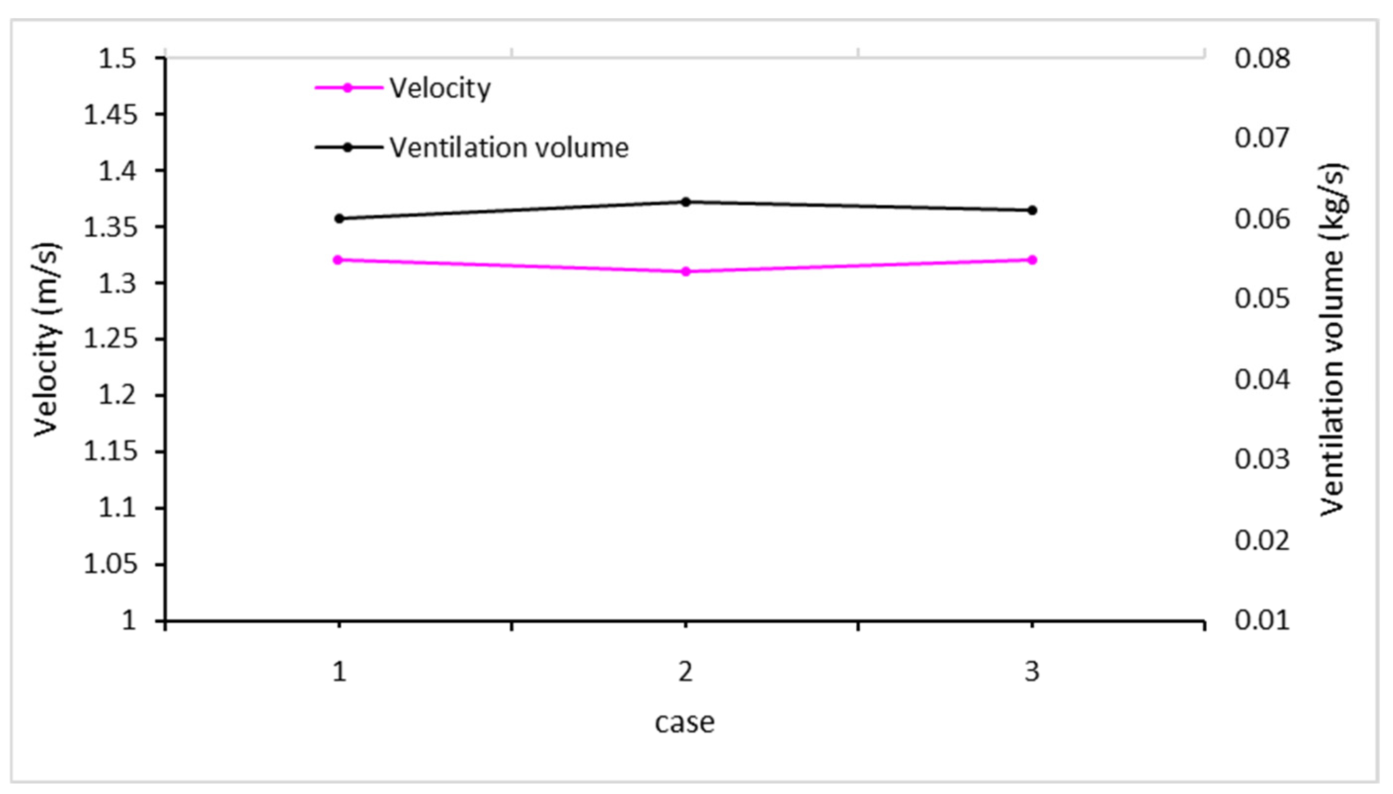 Buildings 15 01239 g005