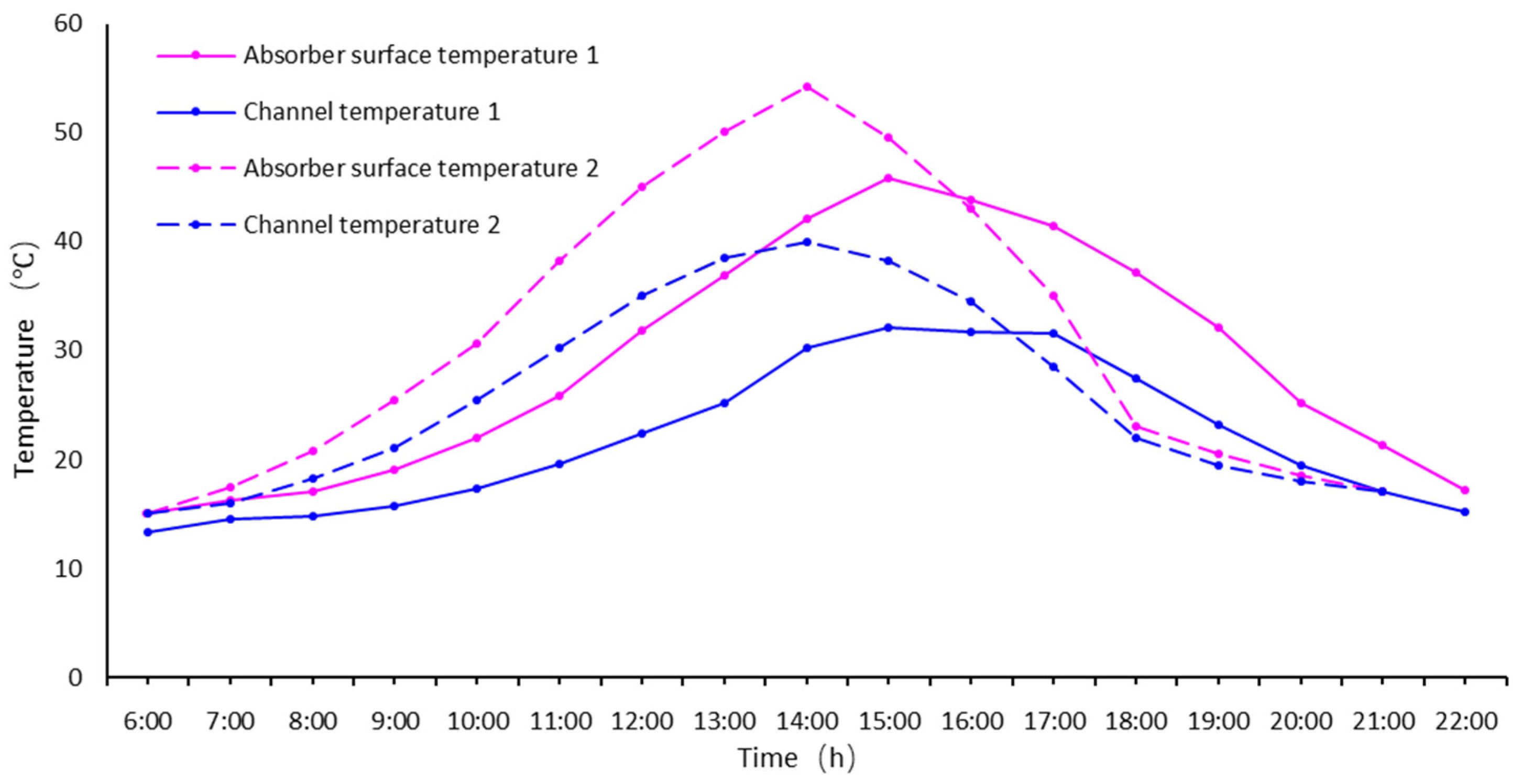 Buildings 15 01239 g007