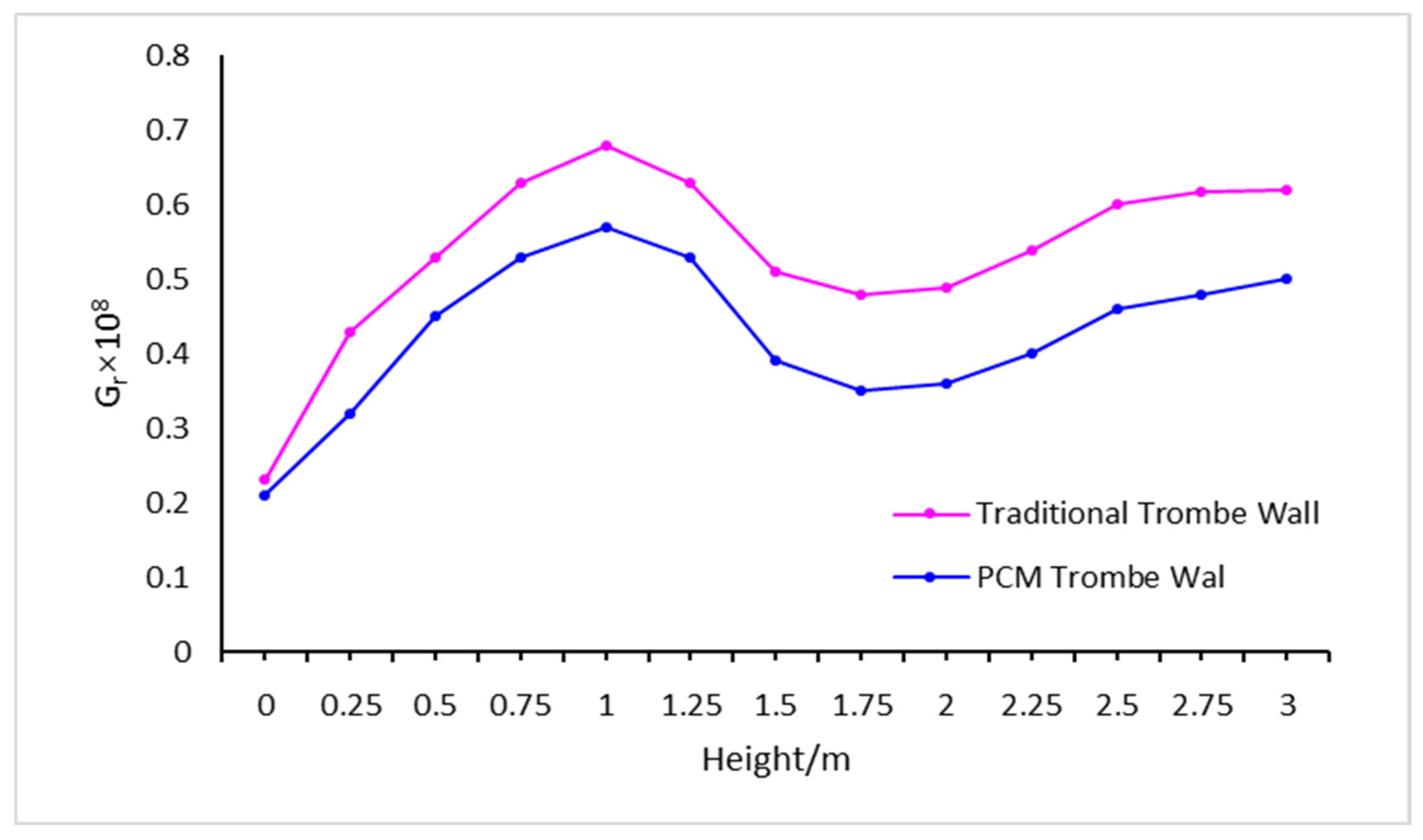 Buildings 15 01239 g009