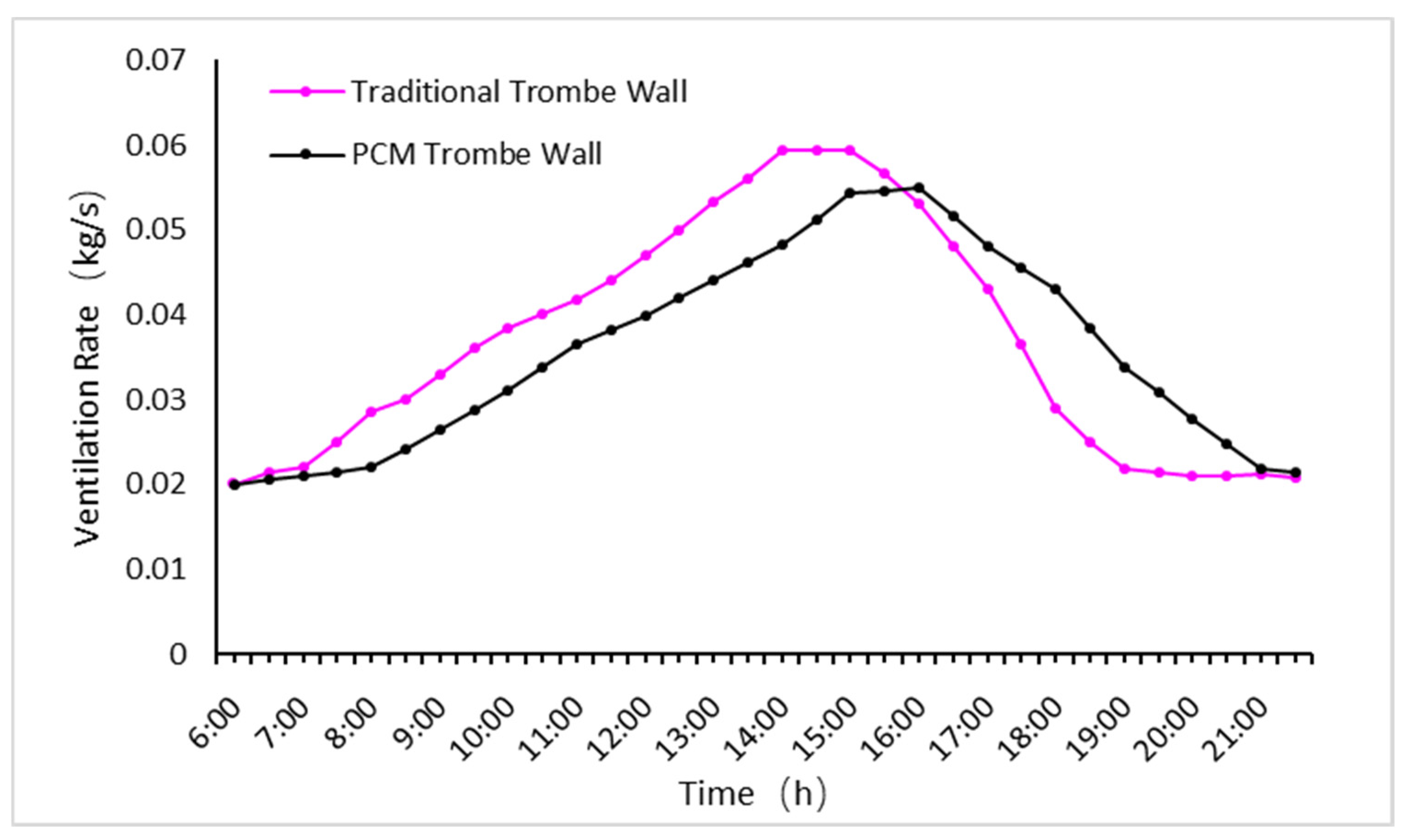 Buildings 15 01239 g010