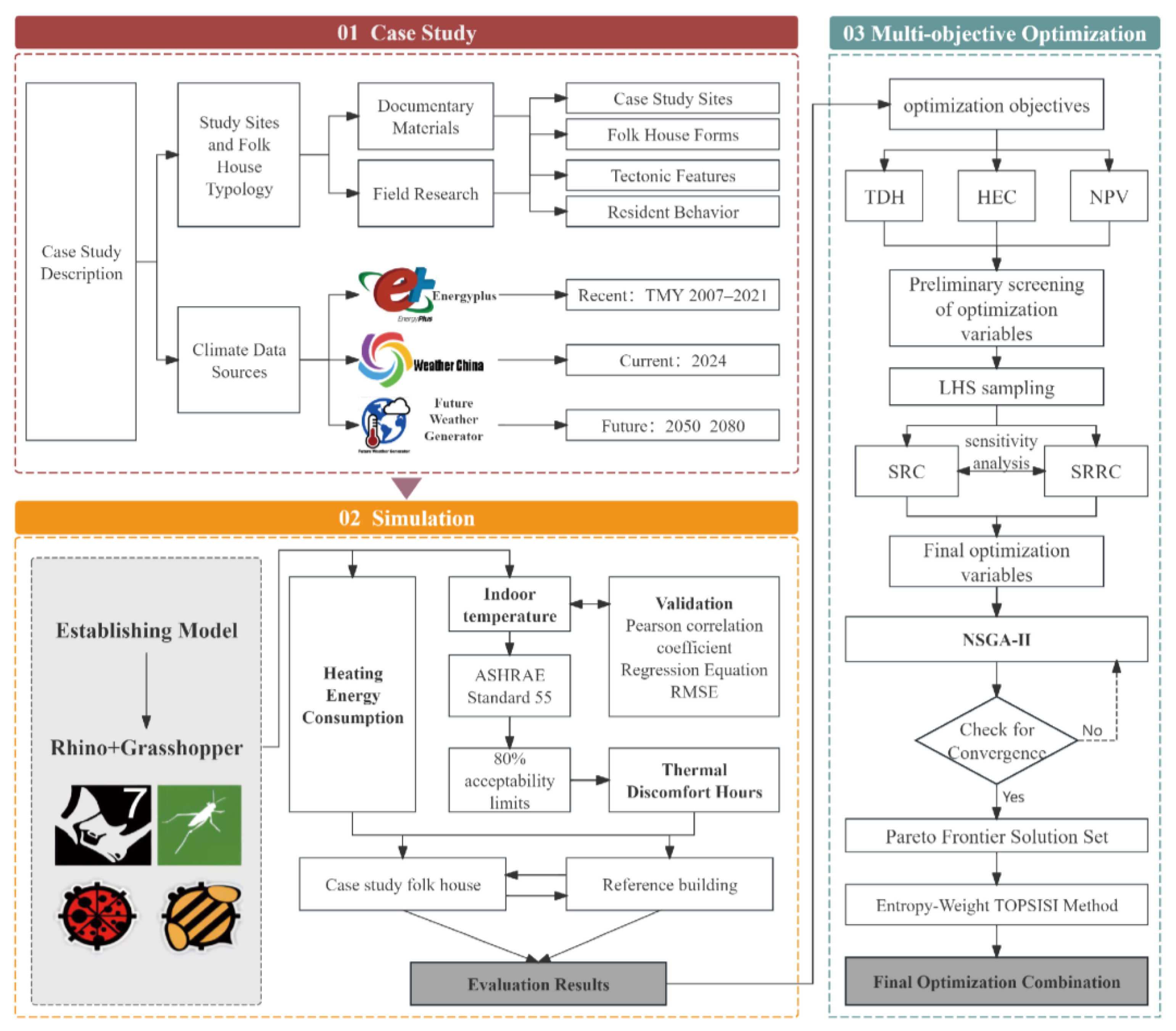 Buildings 15 01240 g001