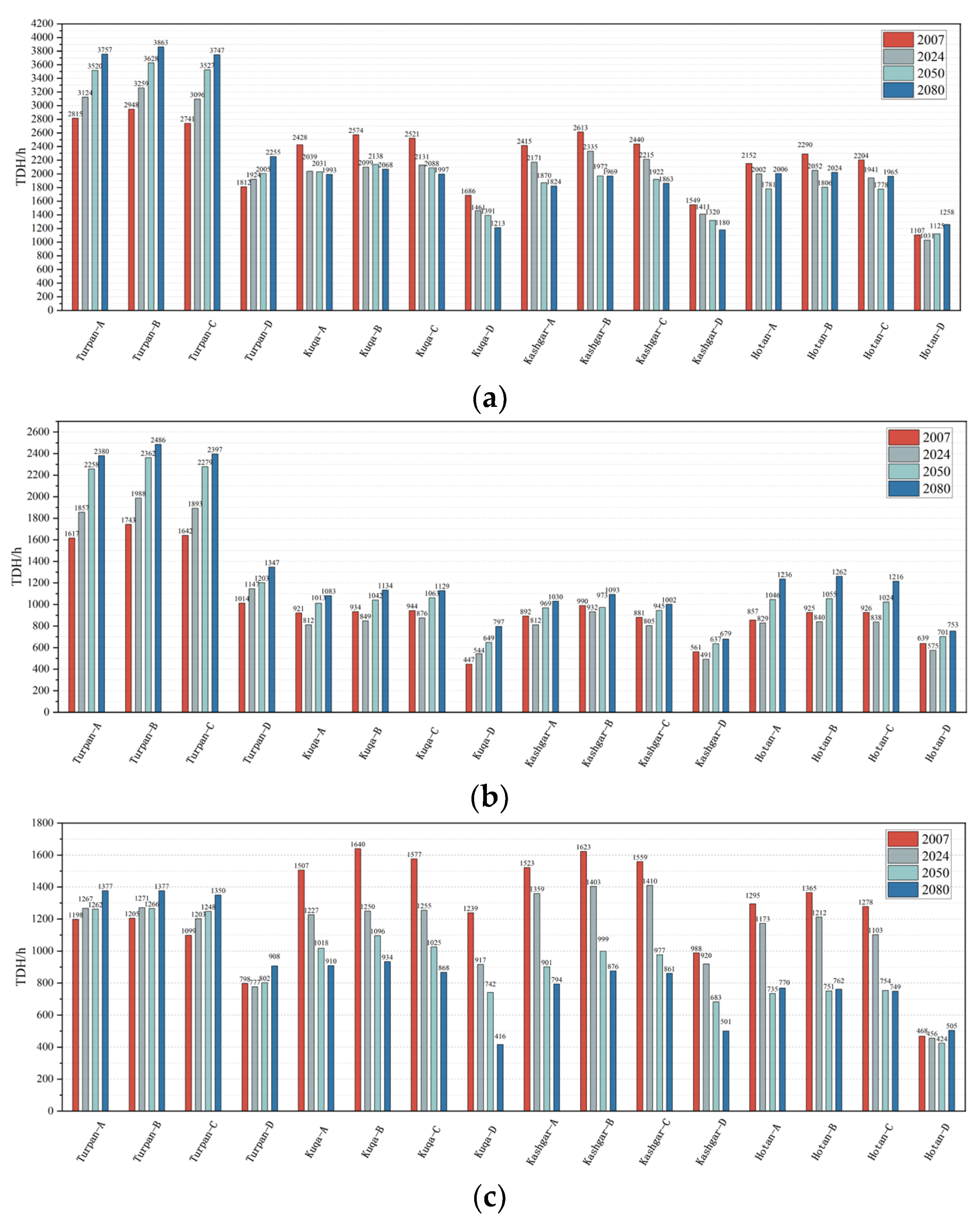Buildings 15 01240 g006