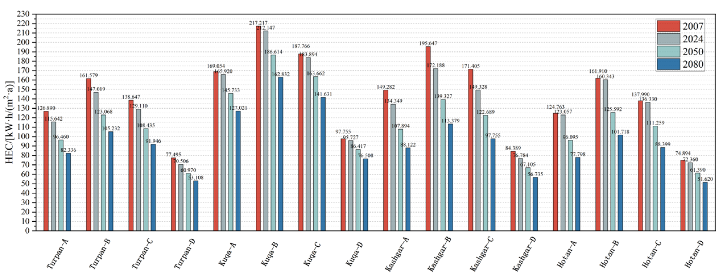 Buildings 15 01240 g007