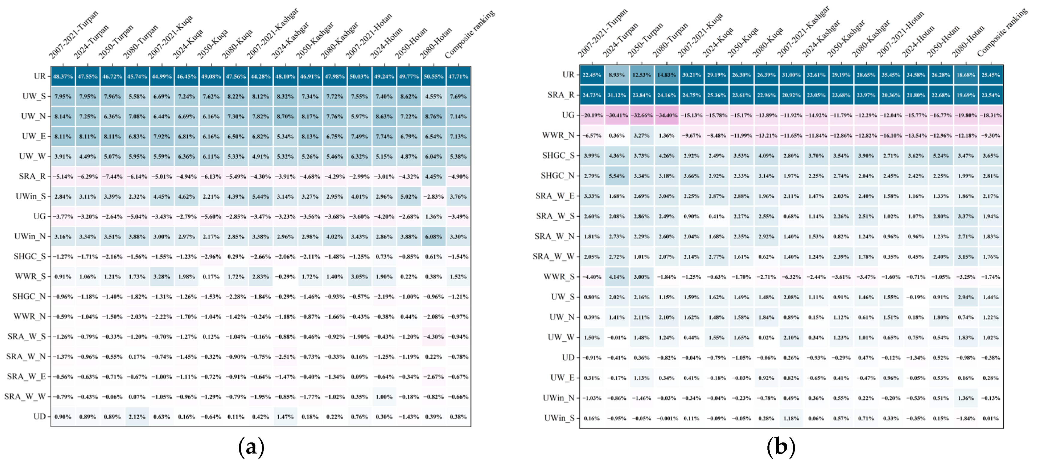 Buildings 15 01240 g008