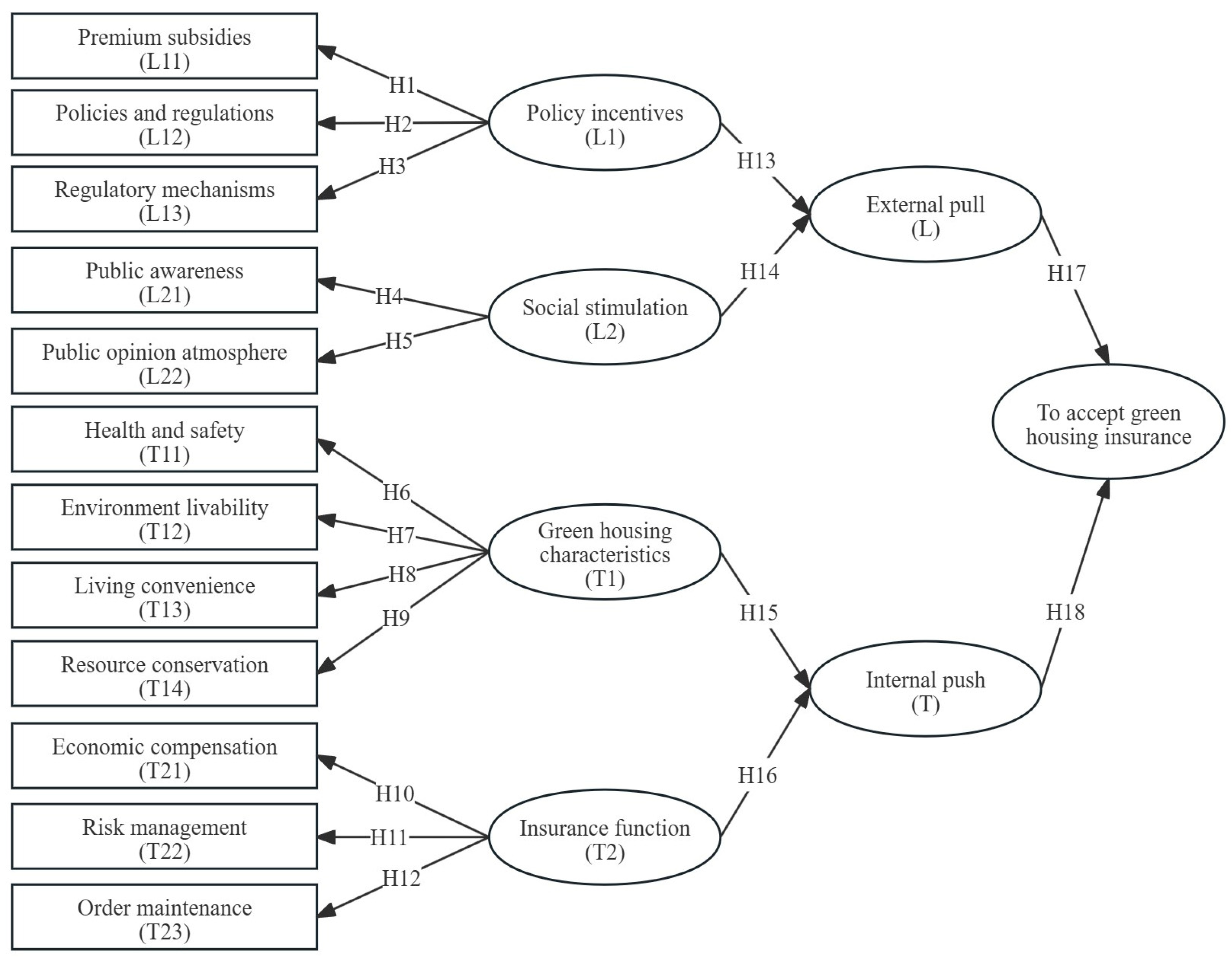 Buildings 15 01241 g001