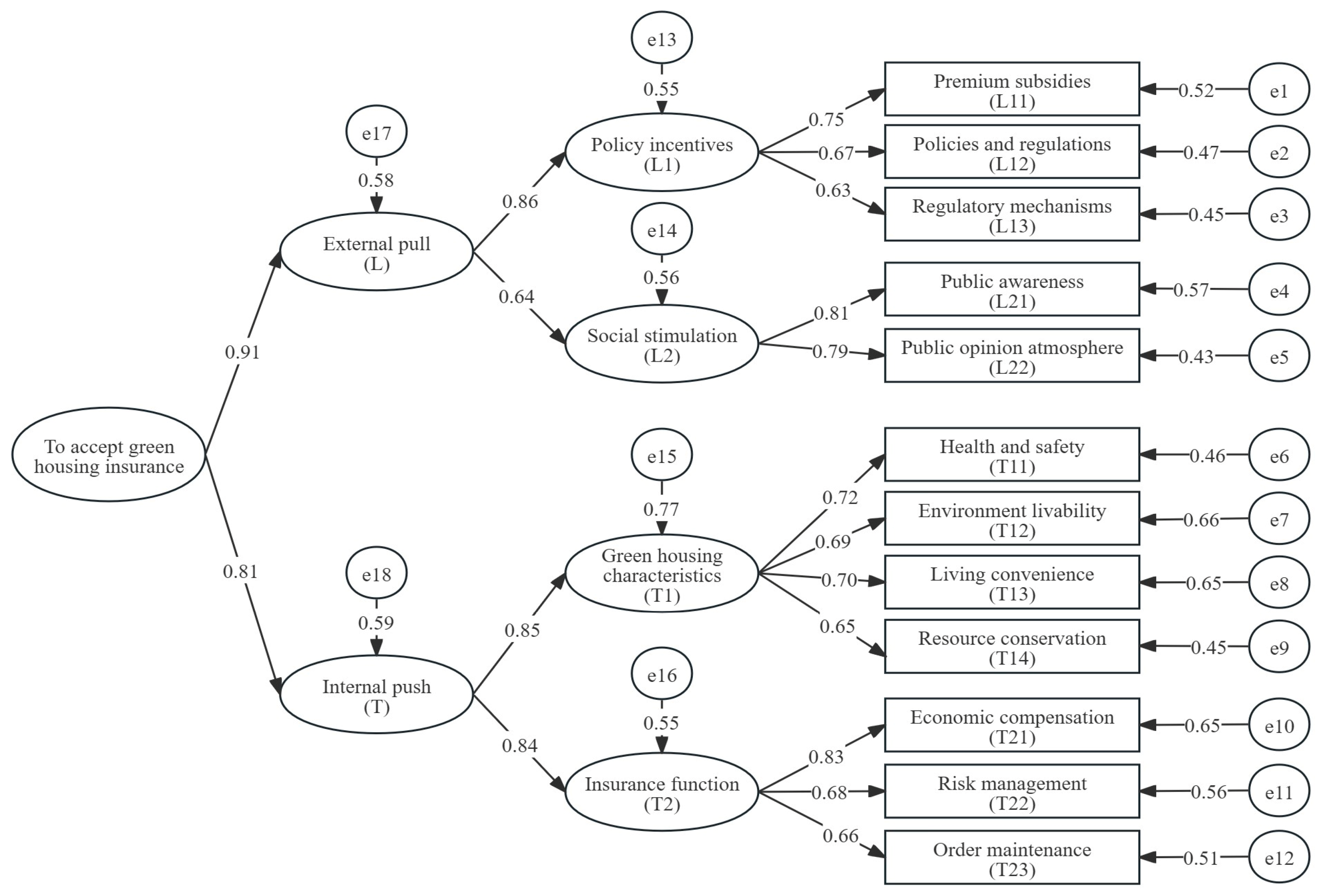 Buildings 15 01241 g002