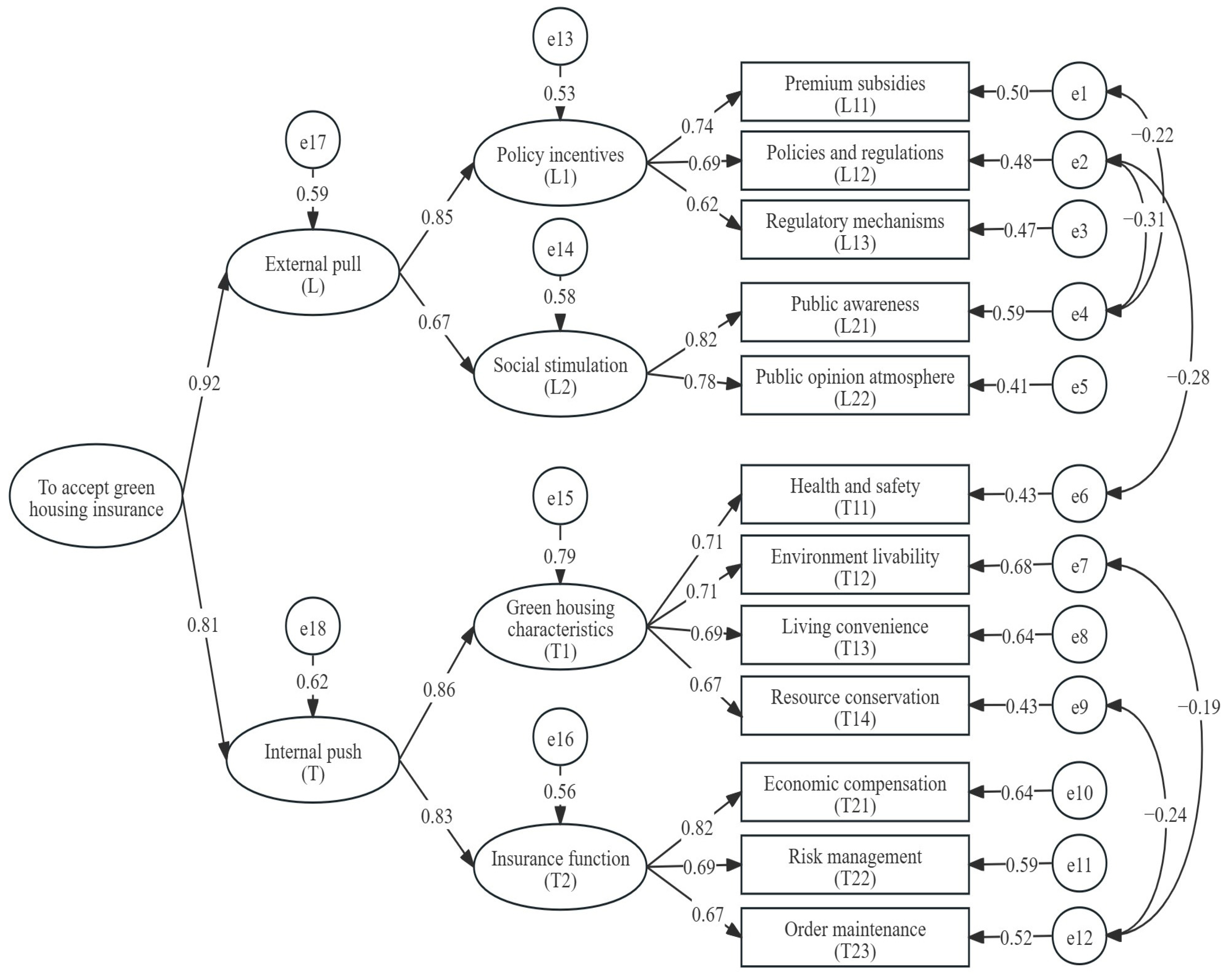 Buildings 15 01241 g003