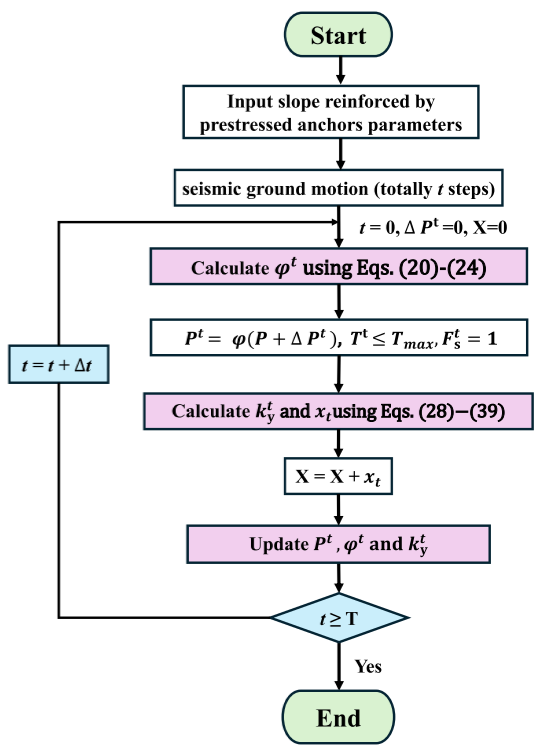 Buildings 15 01242 g006