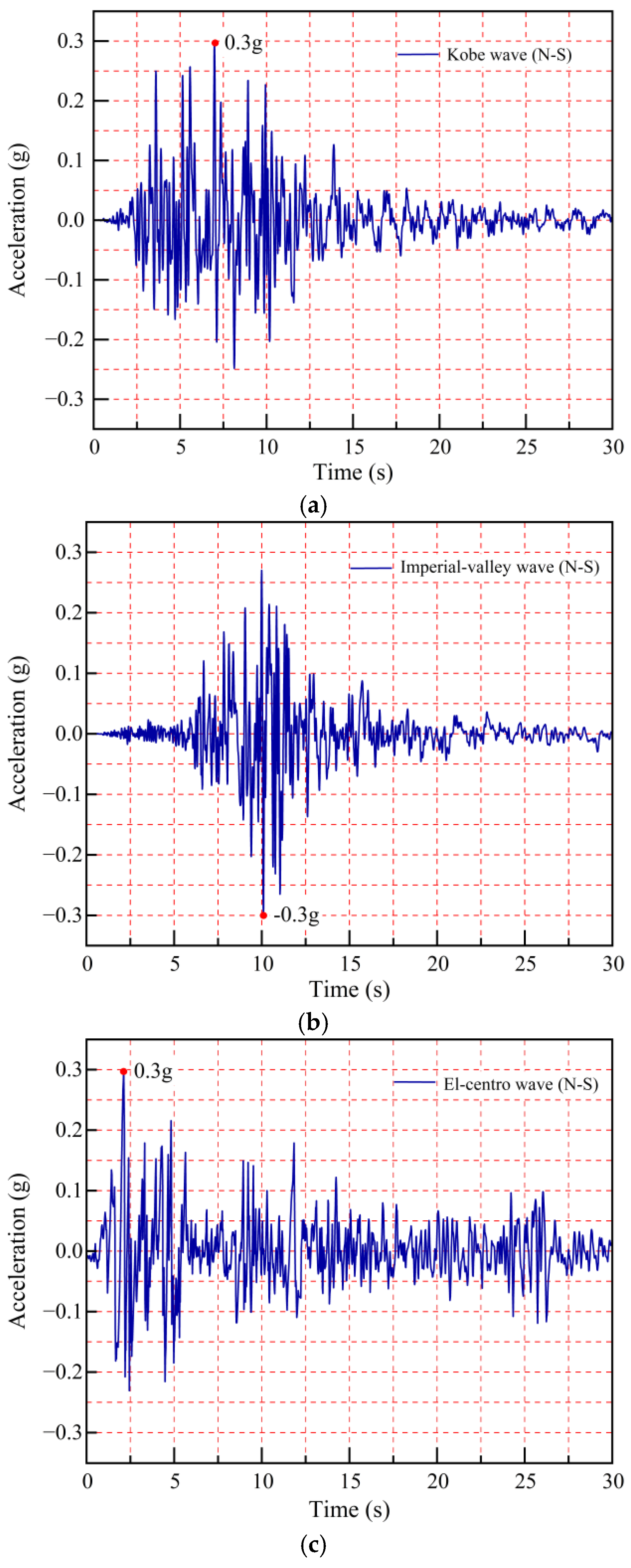 Buildings 15 01242 g010