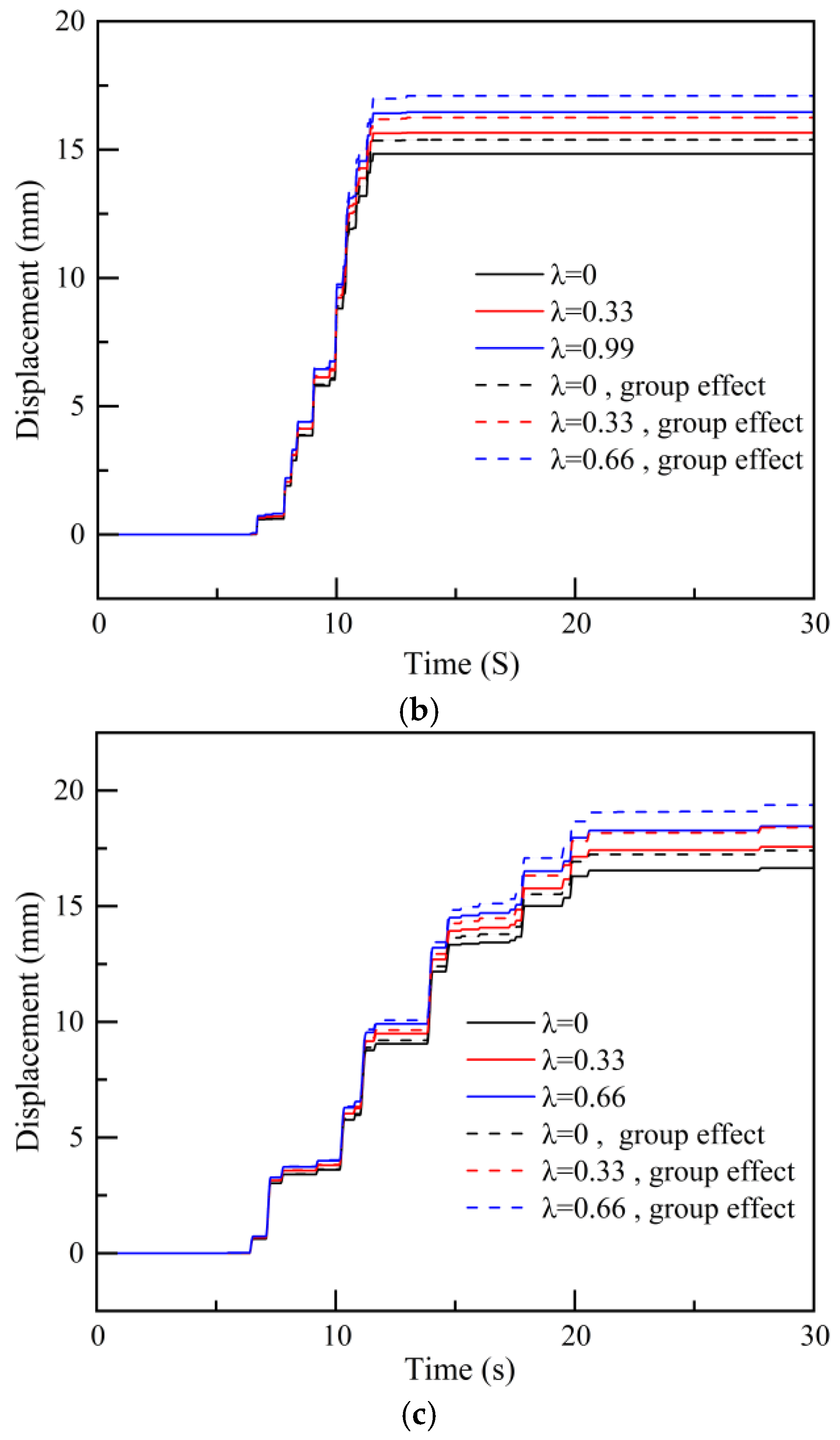 Buildings 15 01242 g017b