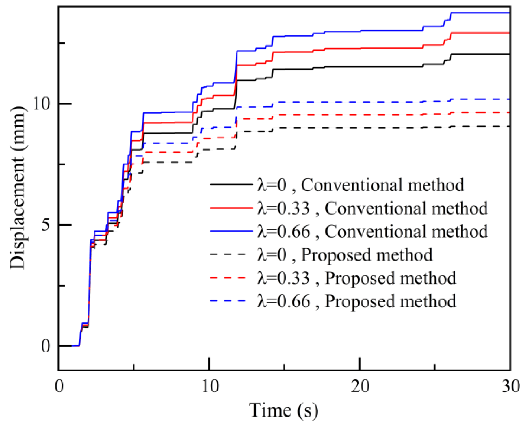 Buildings 15 01242 g018