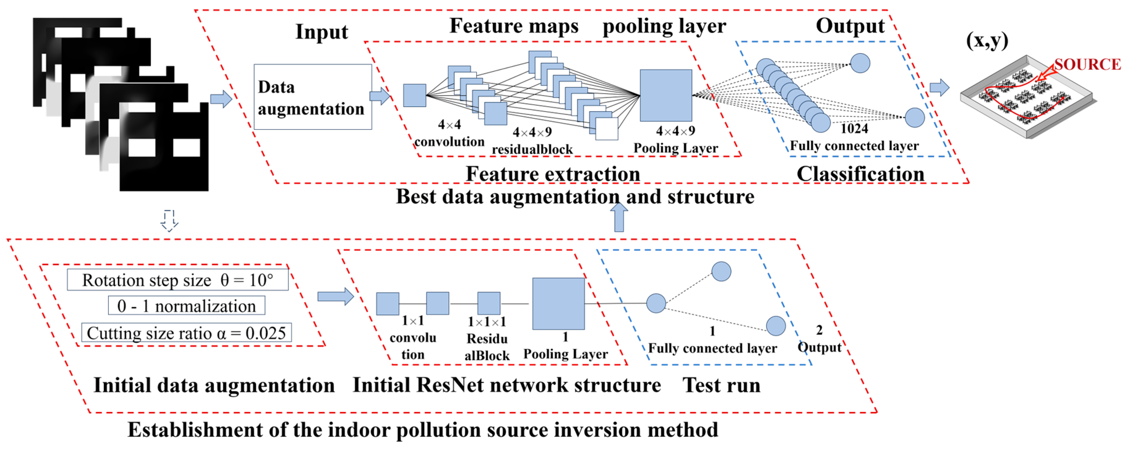 Buildings 15 01244 g004