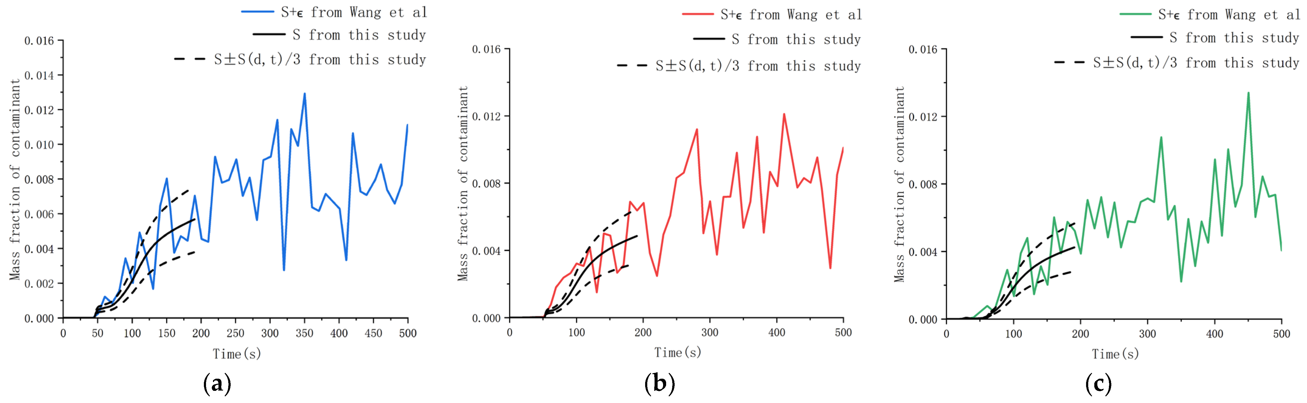 Buildings 15 01244 g007