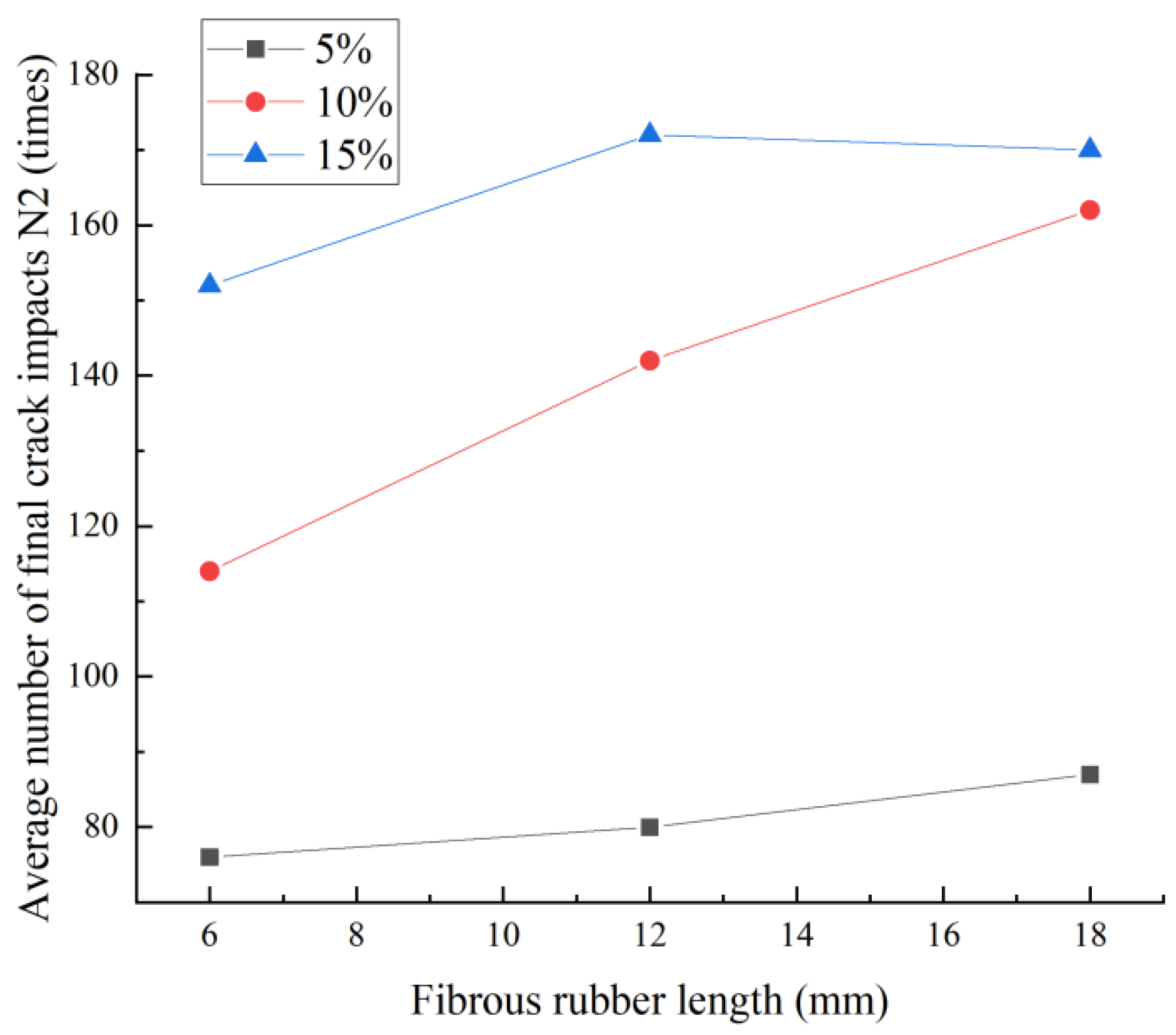 Buildings 15 01245 g012