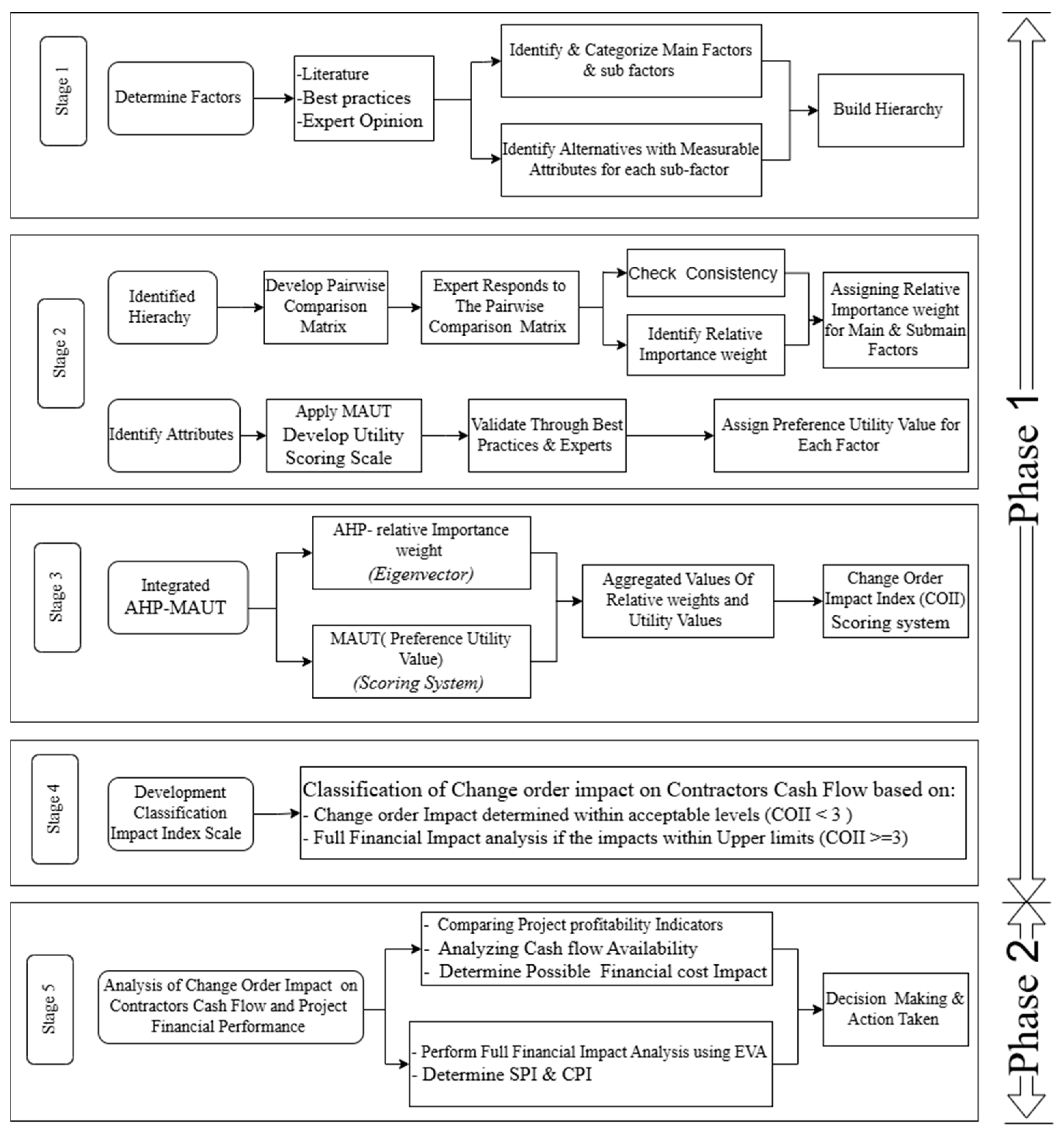 Buildings 15 01246 g001