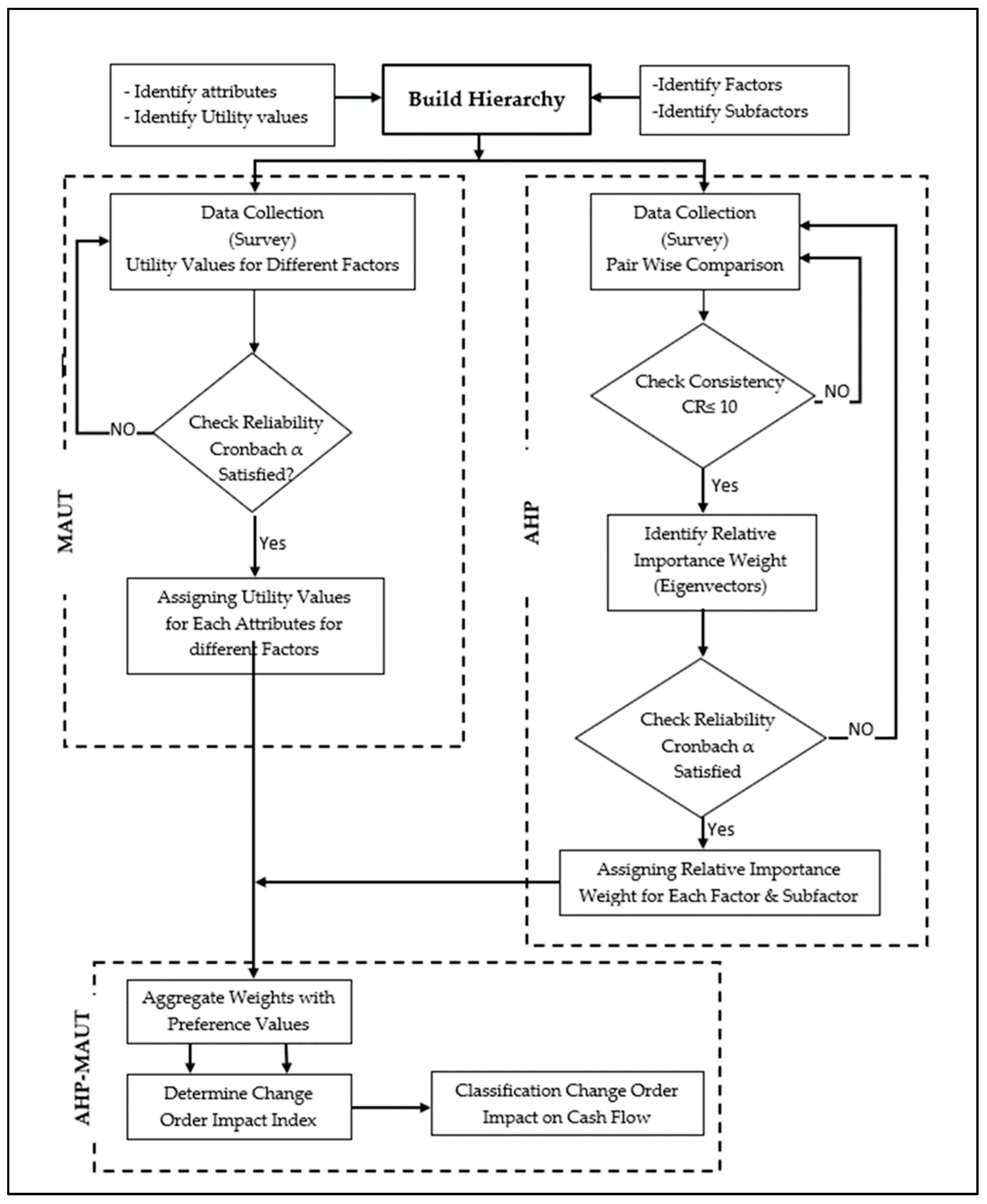 Buildings 15 01246 g002