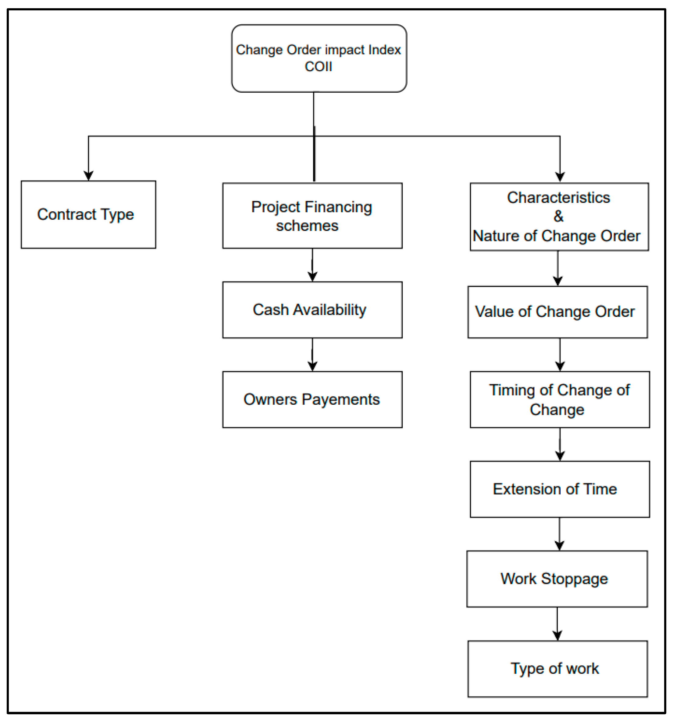 Buildings 15 01246 g003