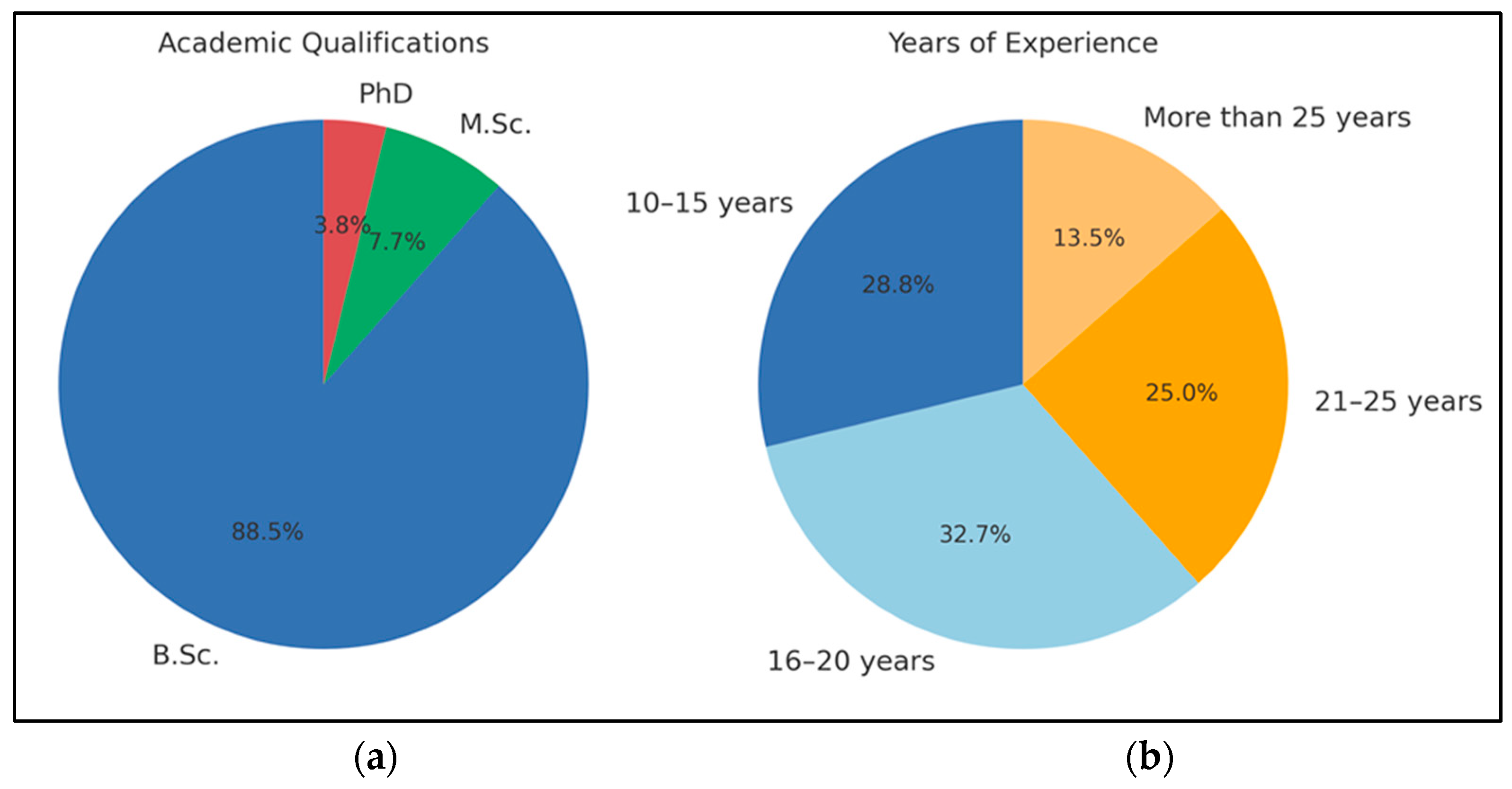 Buildings 15 01246 g005