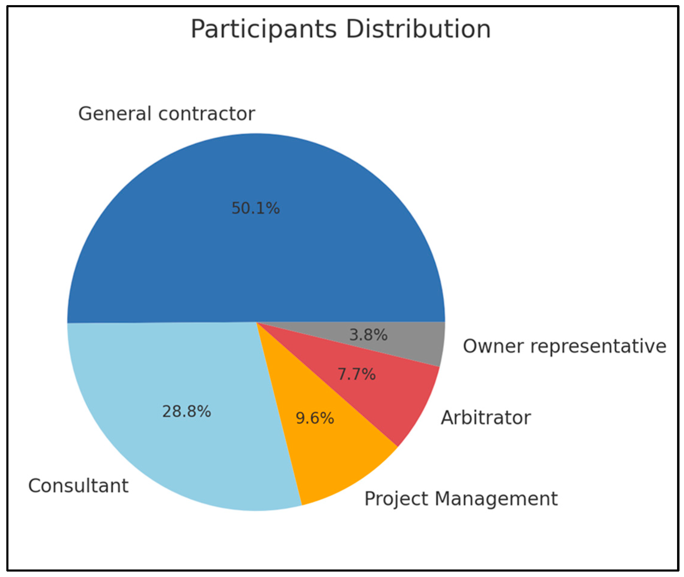 Buildings 15 01246 g006