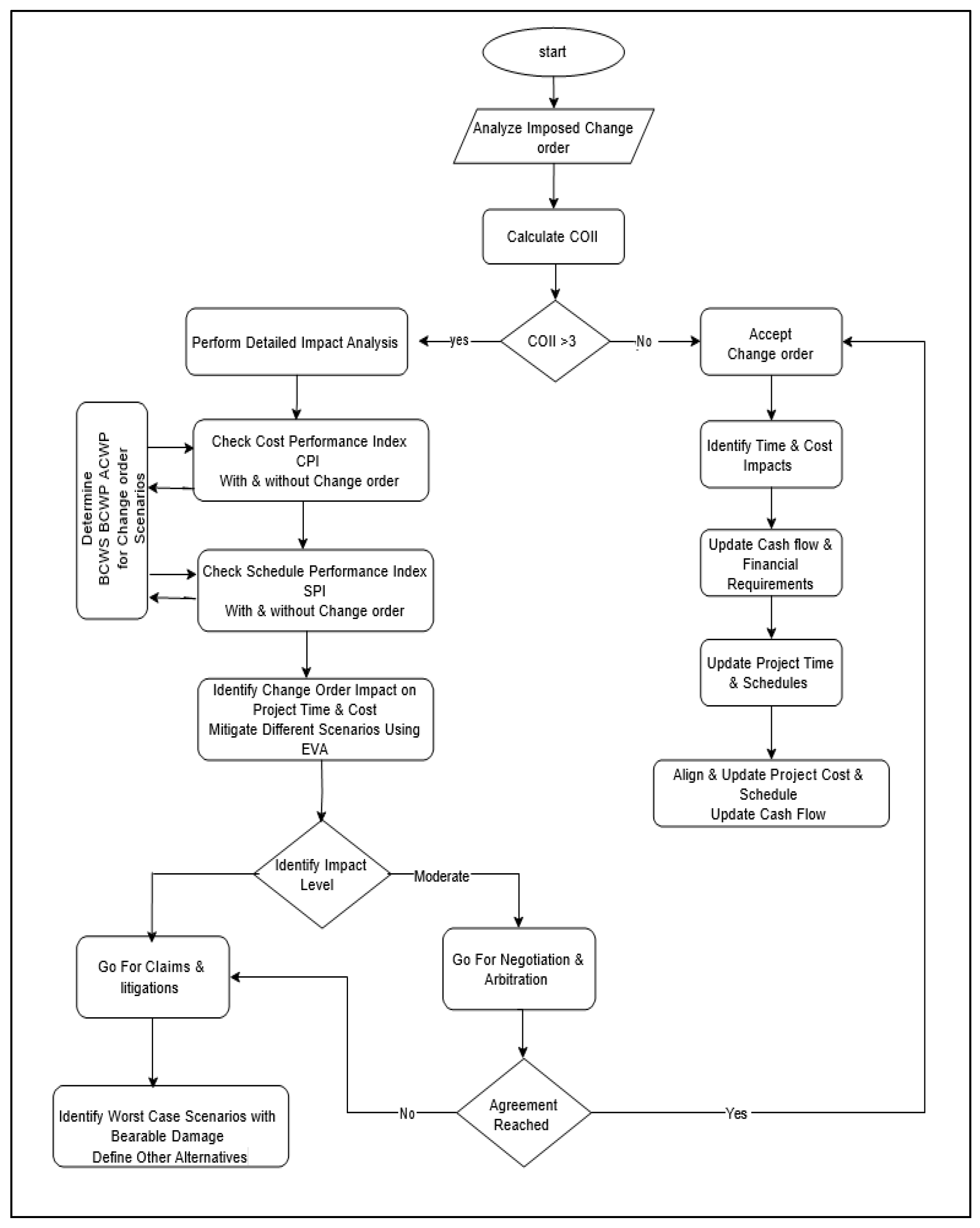 Buildings 15 01246 g007