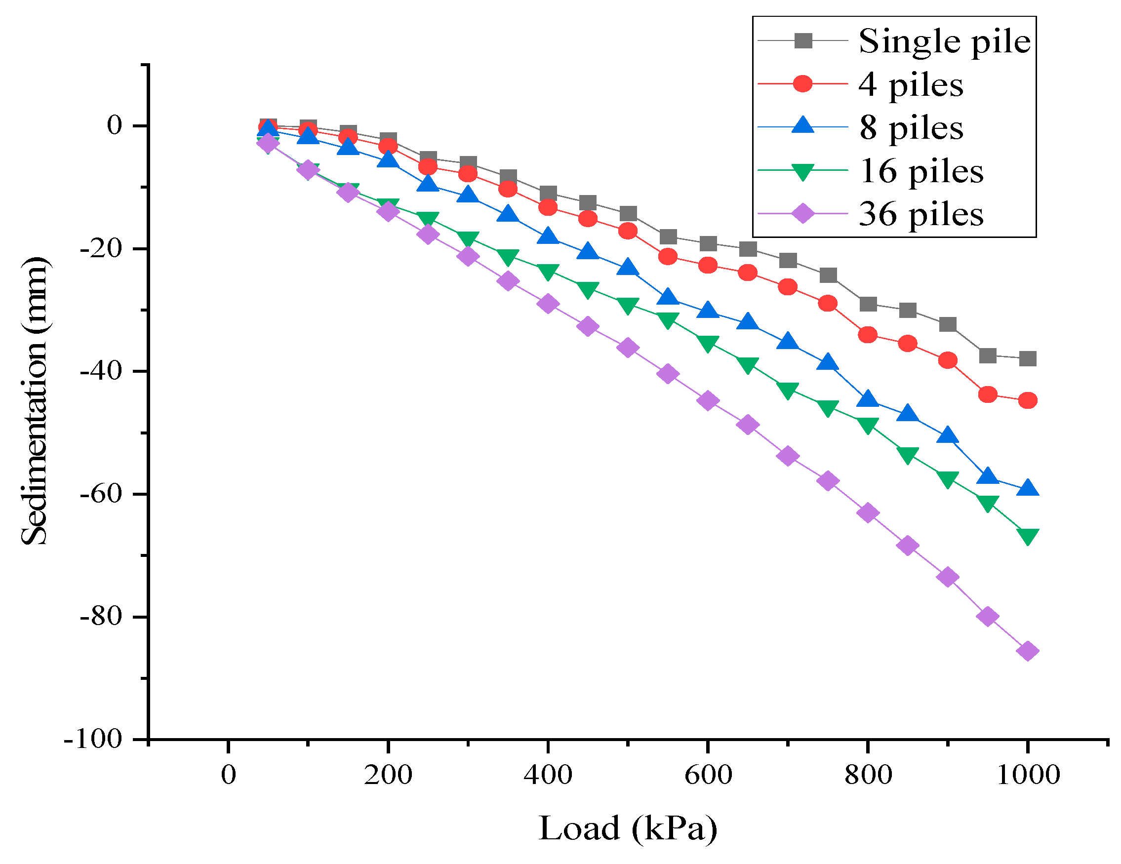 Buildings 15 01248 g009