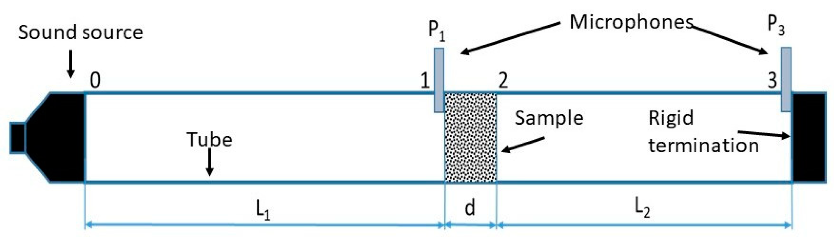 Buildings 15 01249 g001