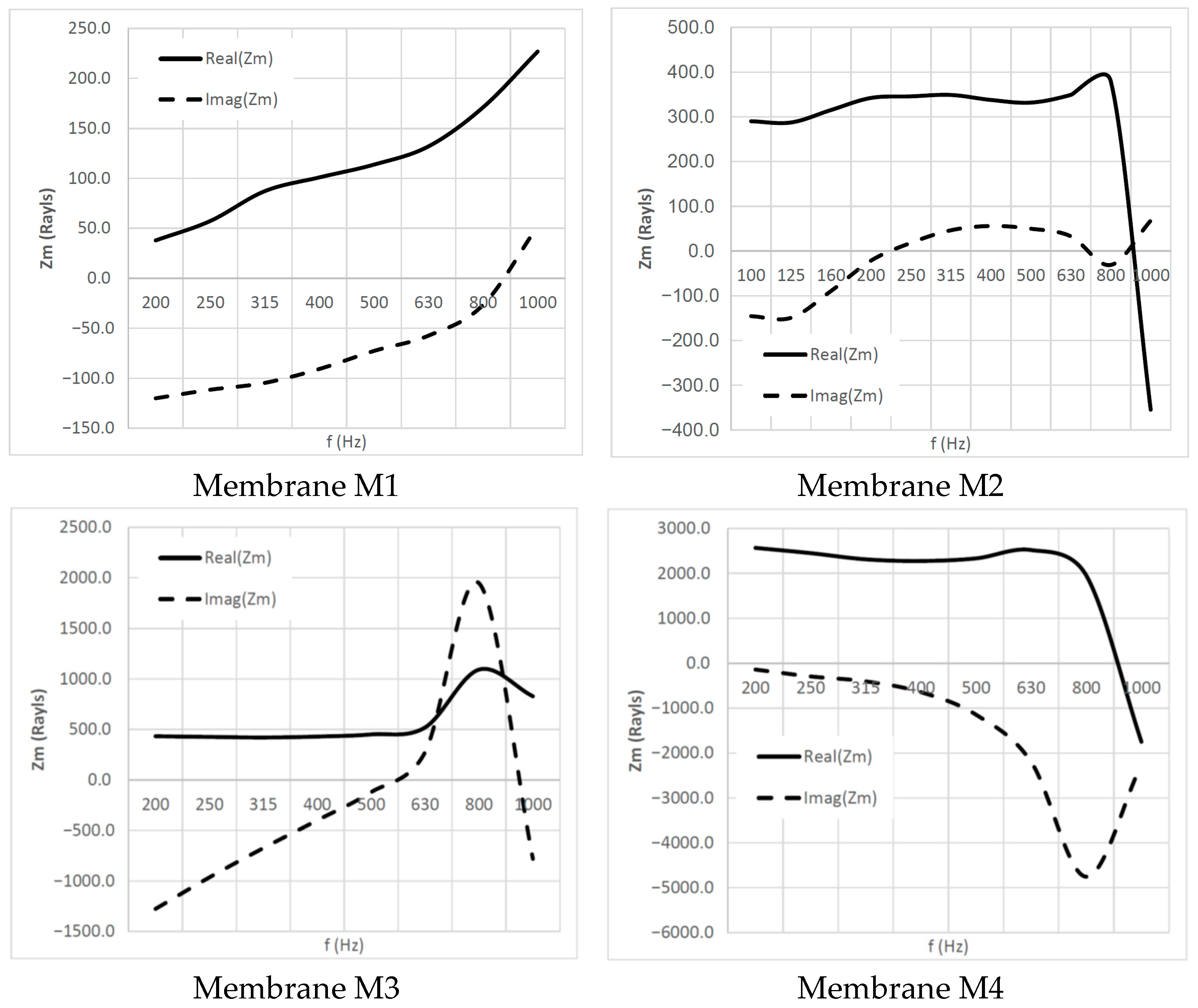 Buildings 15 01249 g005