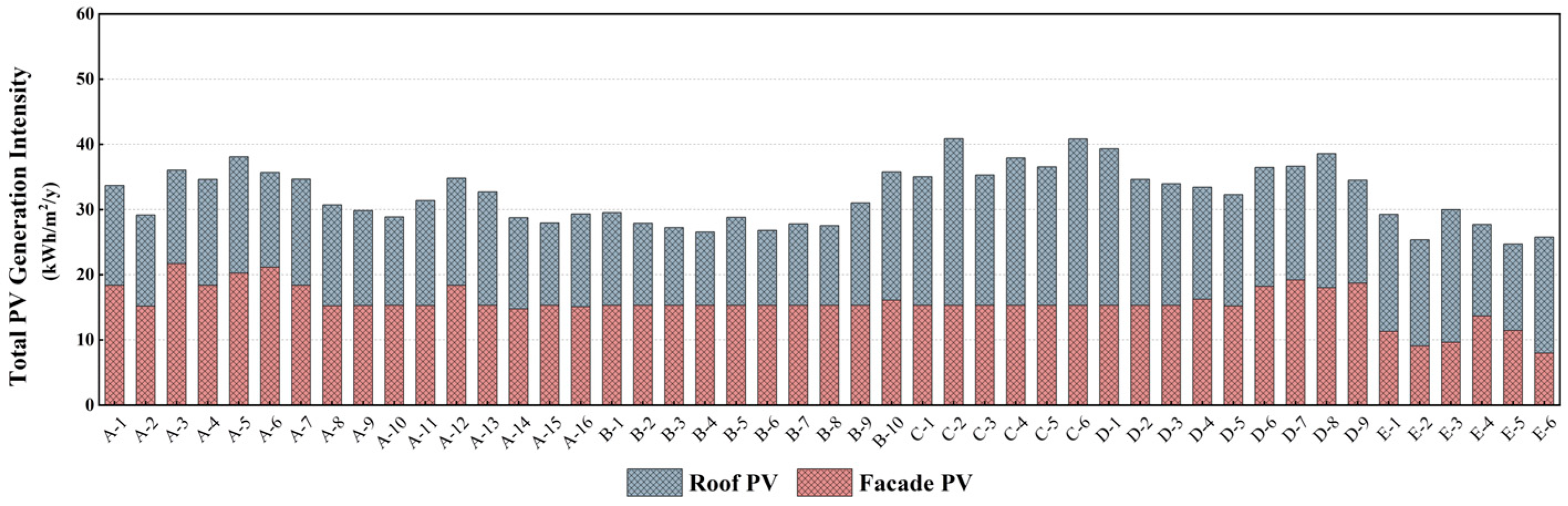 Buildings 15 01250 g009