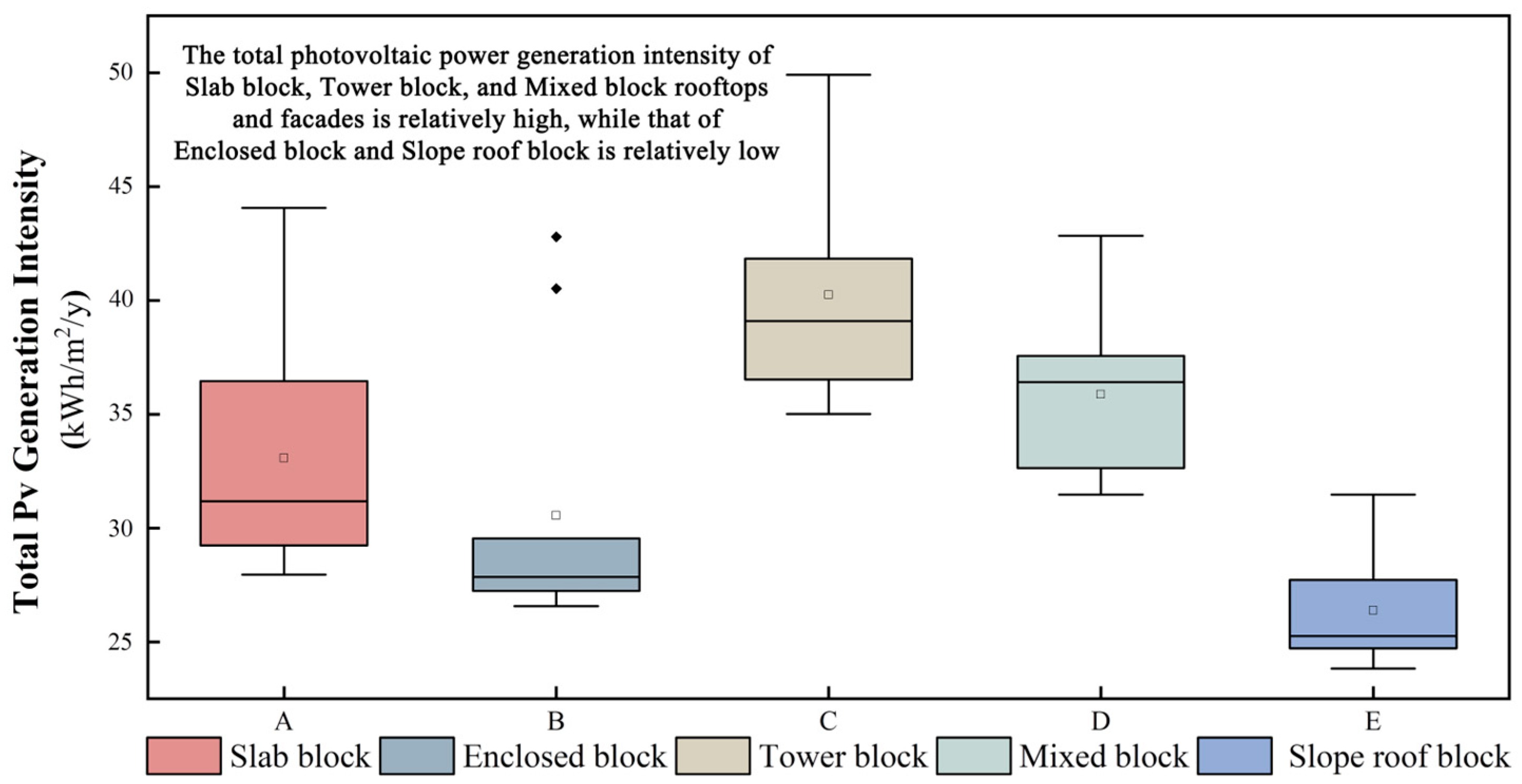 Buildings 15 01250 g010