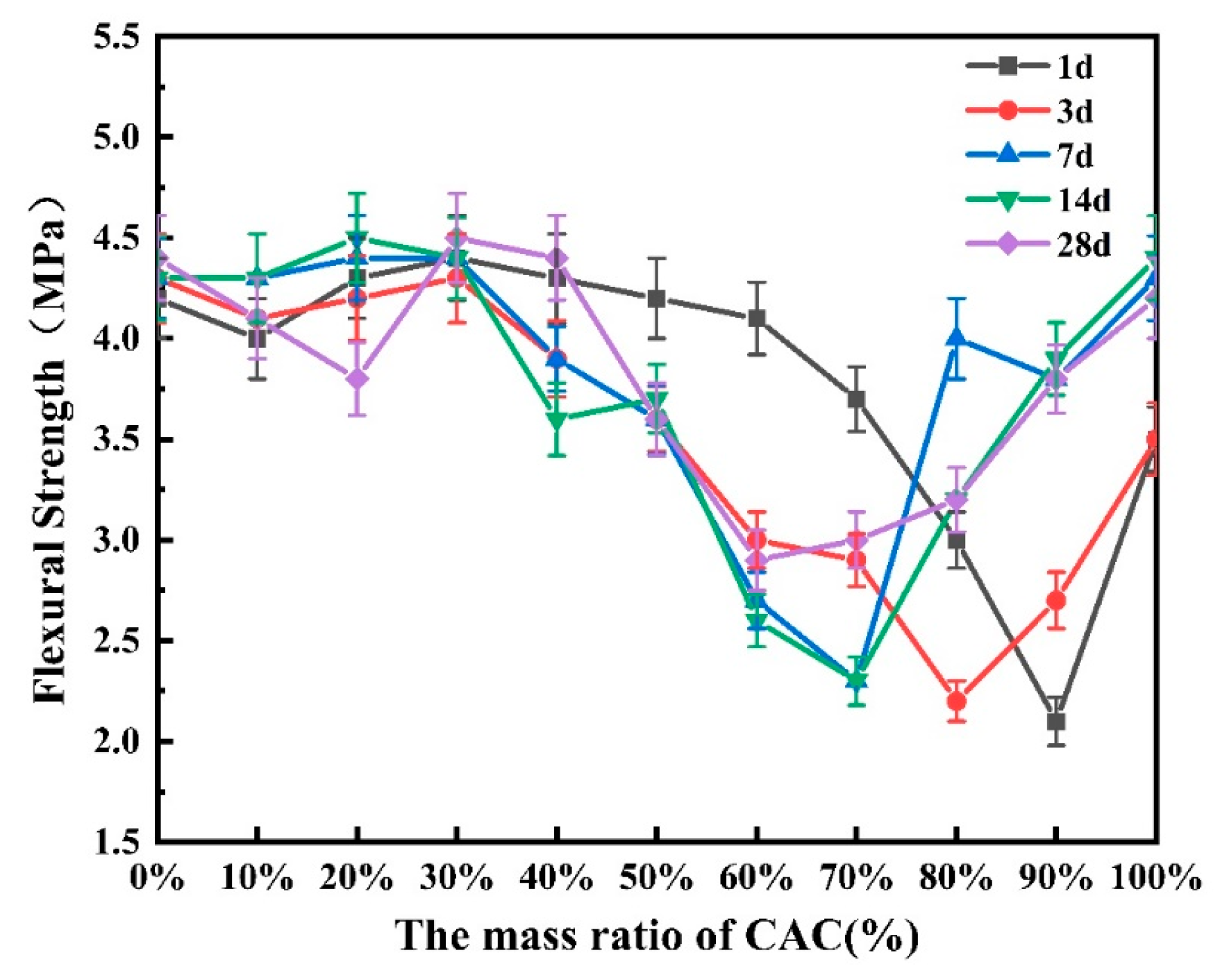 Buildings 15 01251 g003
