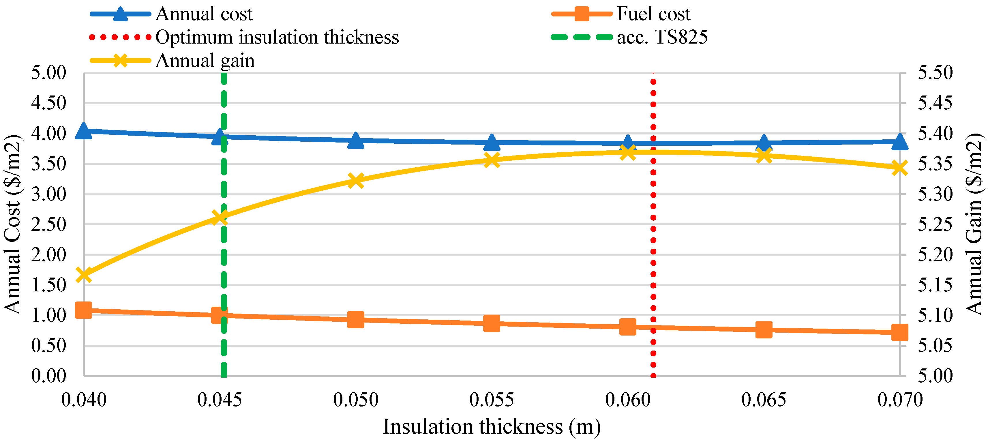 Buildings 15 01252 g003