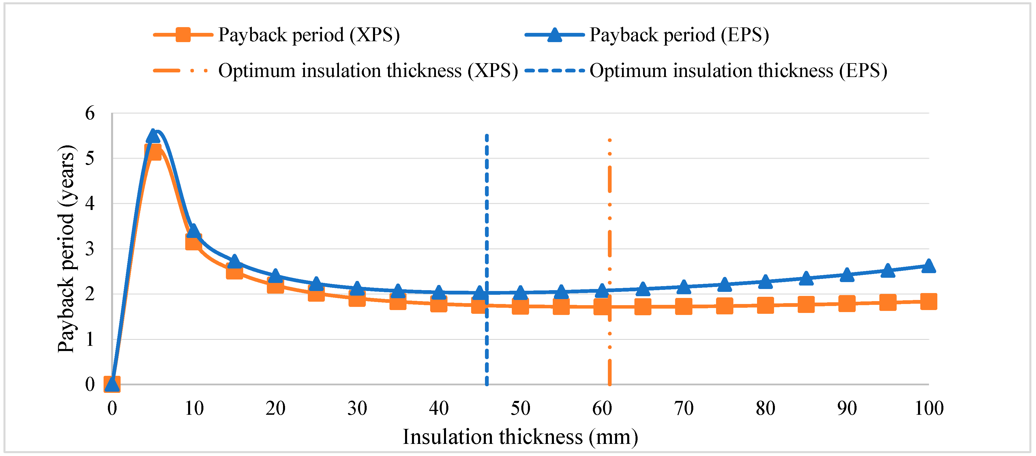 Buildings 15 01252 g004