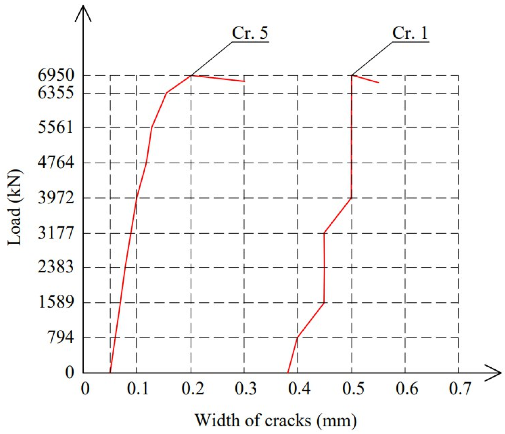 Buildings 15 01253 g013
