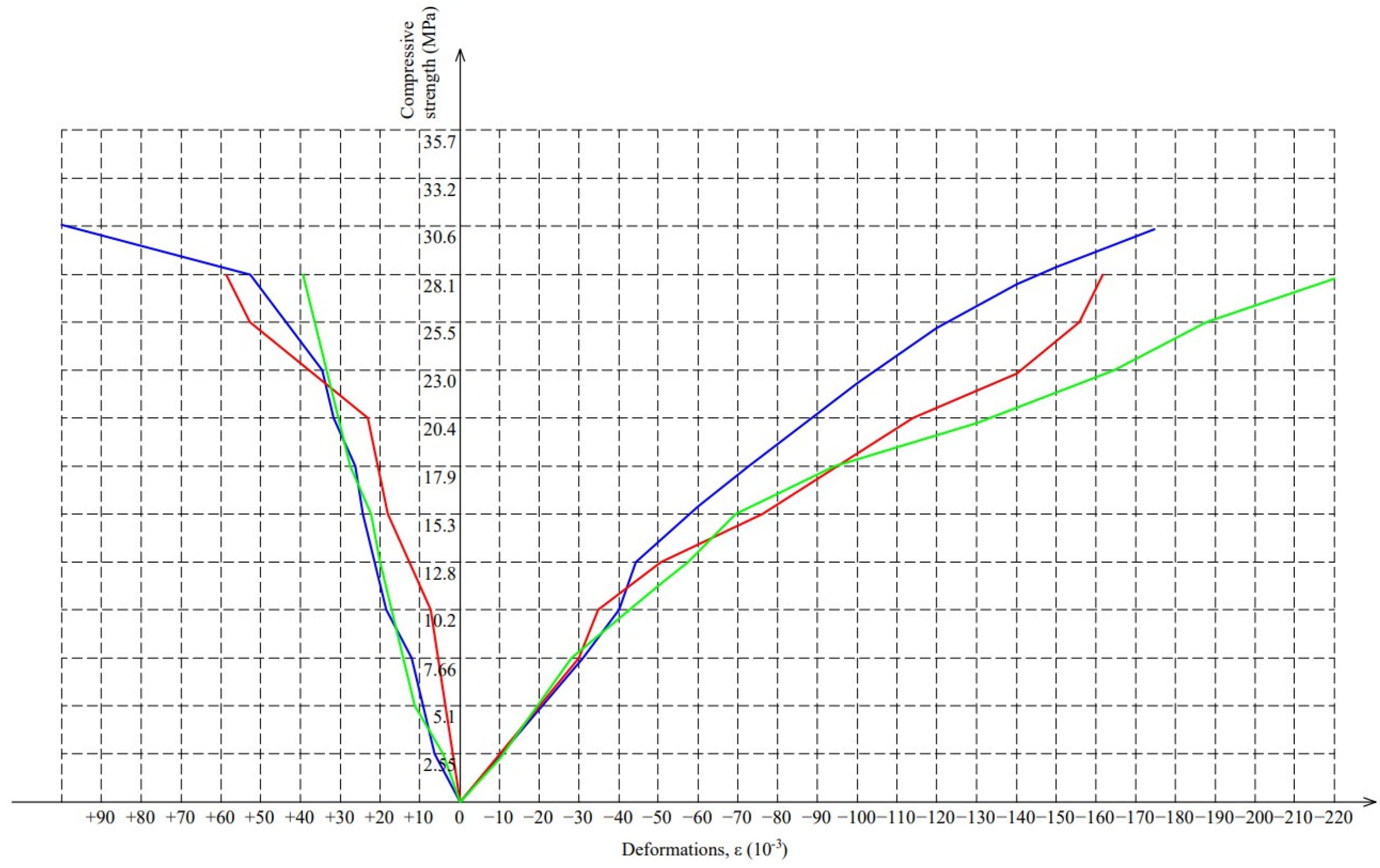 Buildings 15 01253 g031