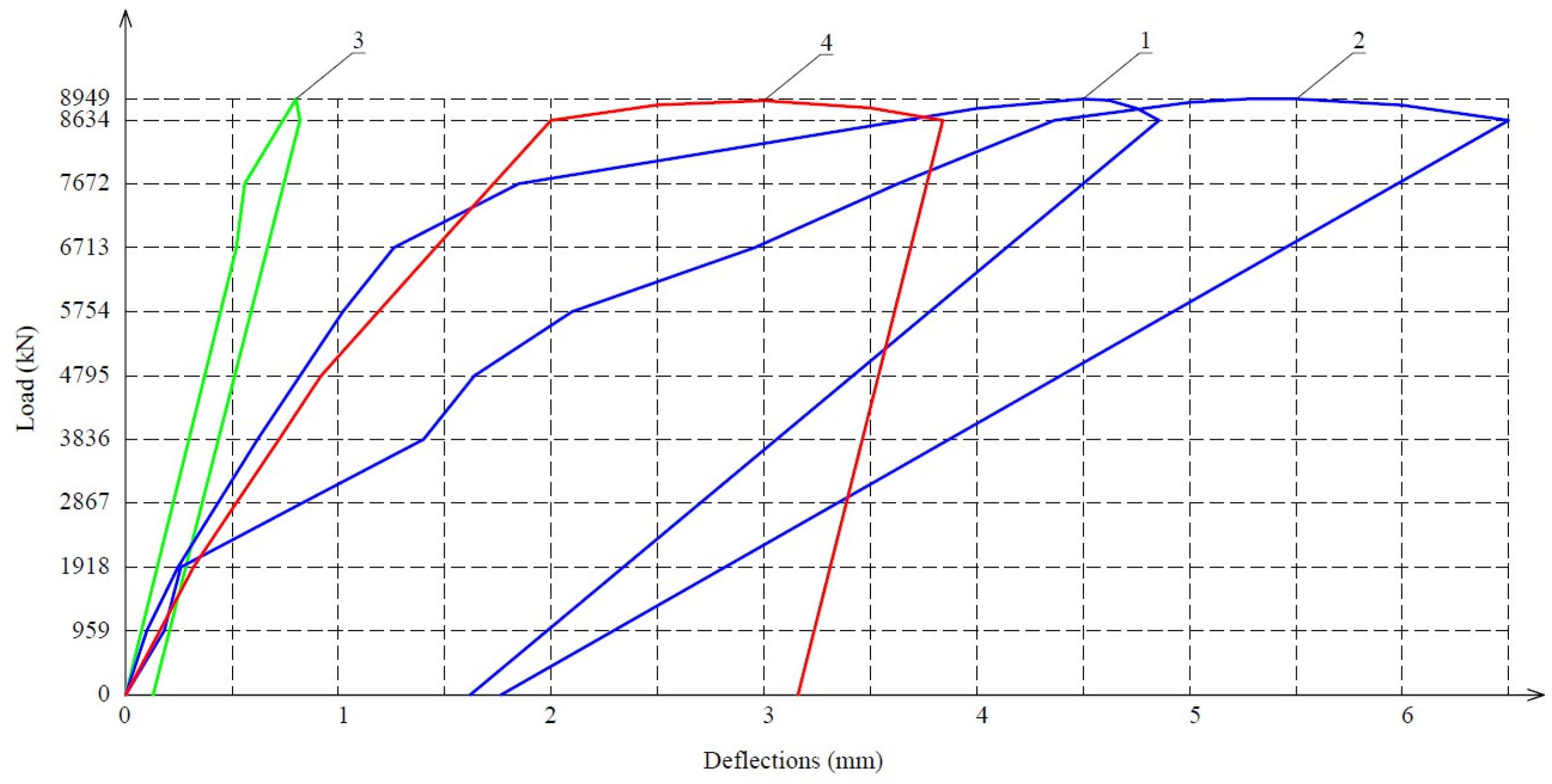 Buildings 15 01253 g036
