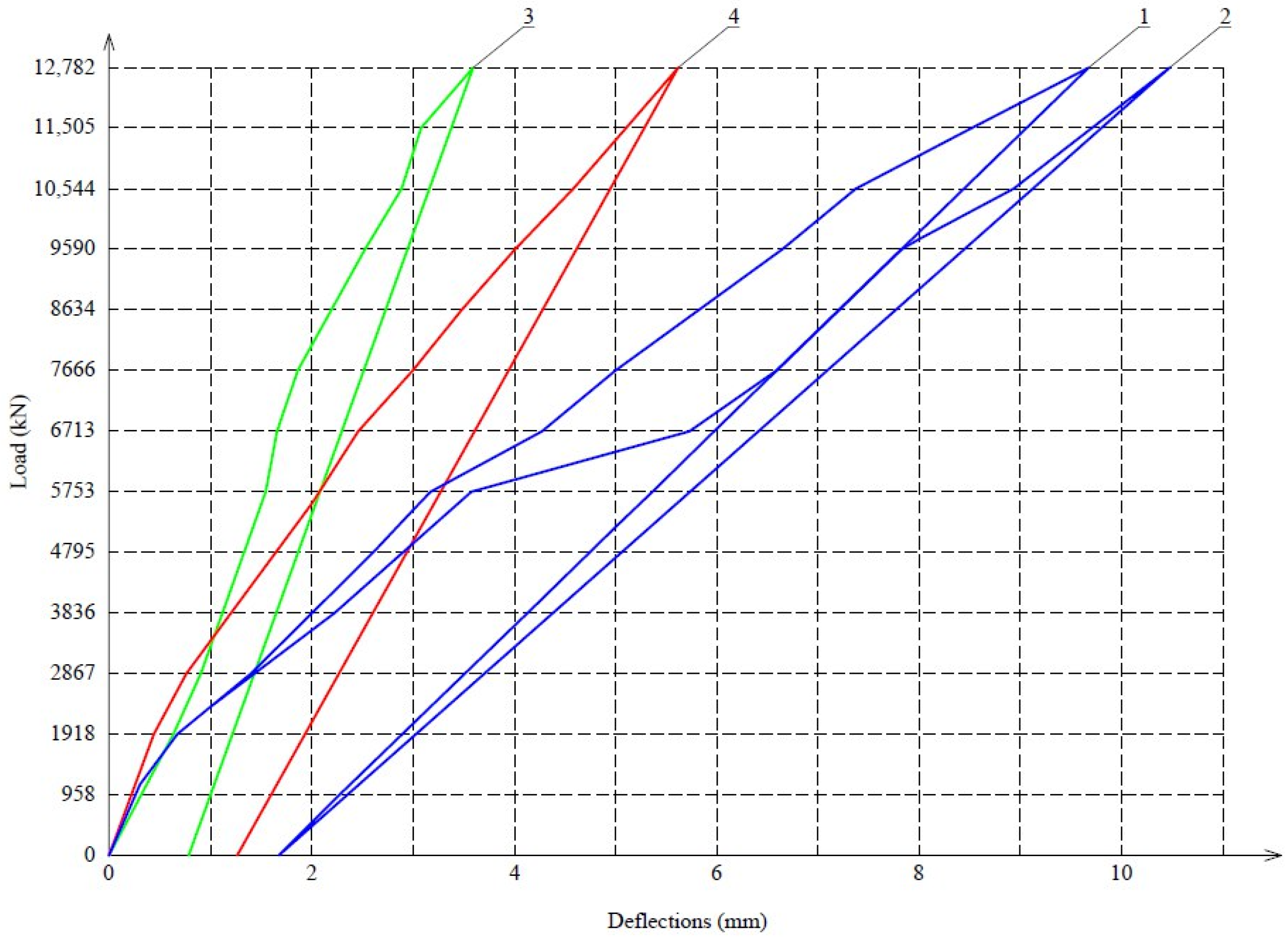 Buildings 15 01253 g044