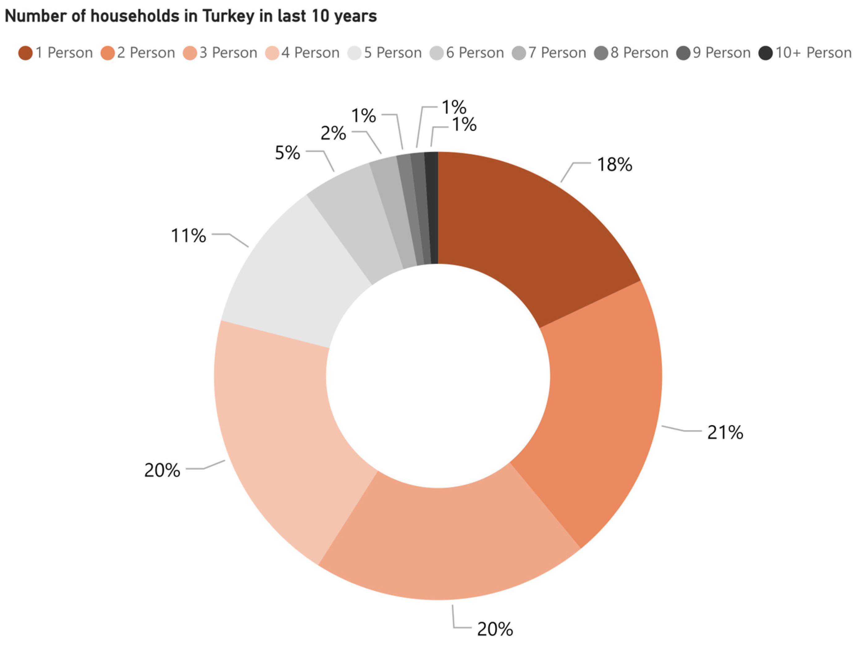 Buildings 15 01255 g003
