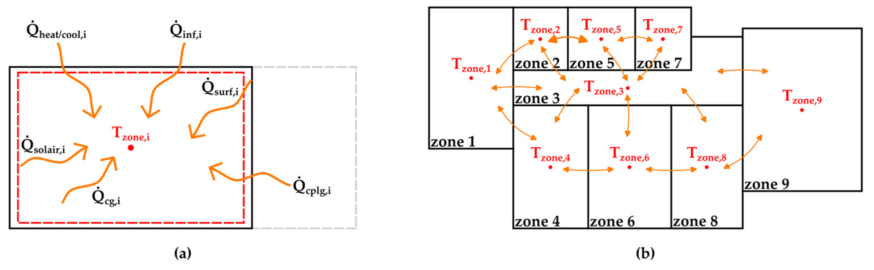 Buildings 15 01255 g006