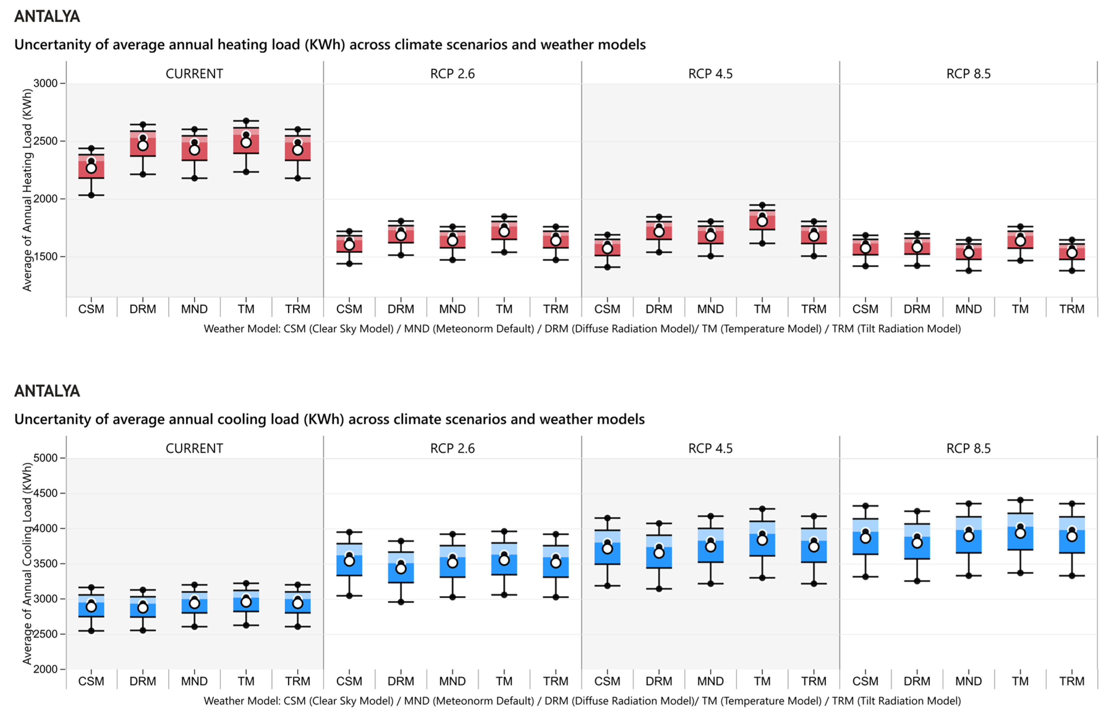 Buildings 15 01255 g007