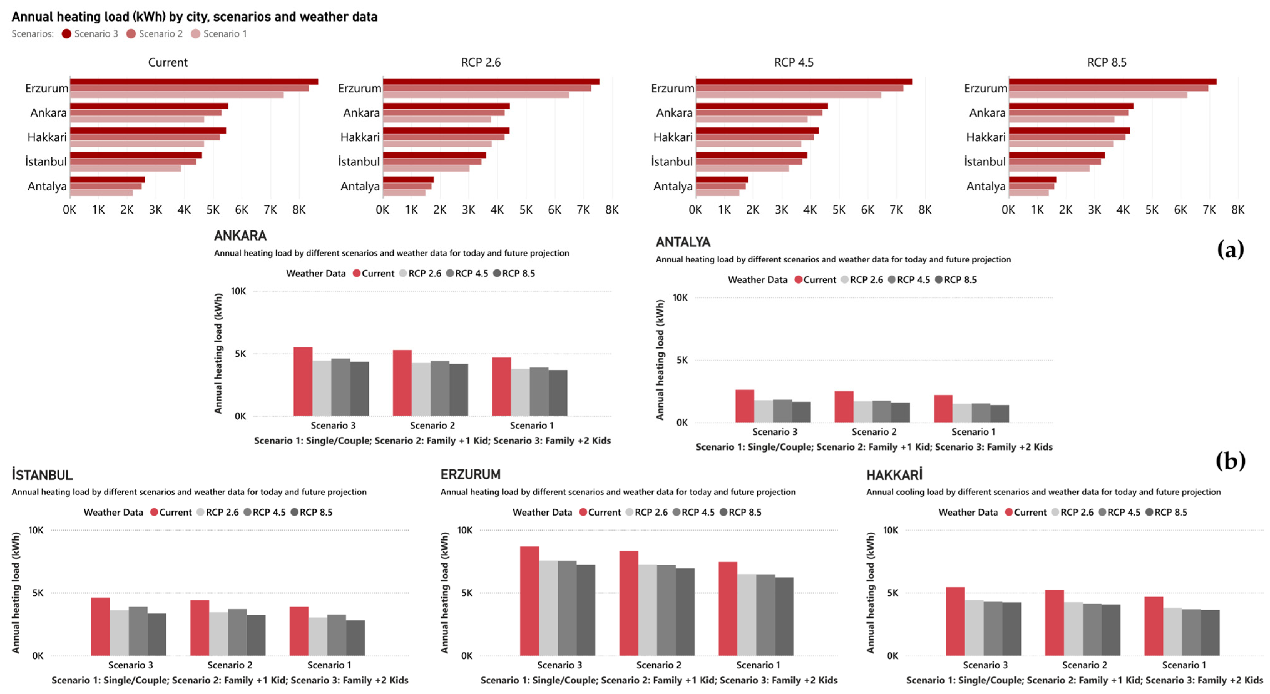 Buildings 15 01255 g009