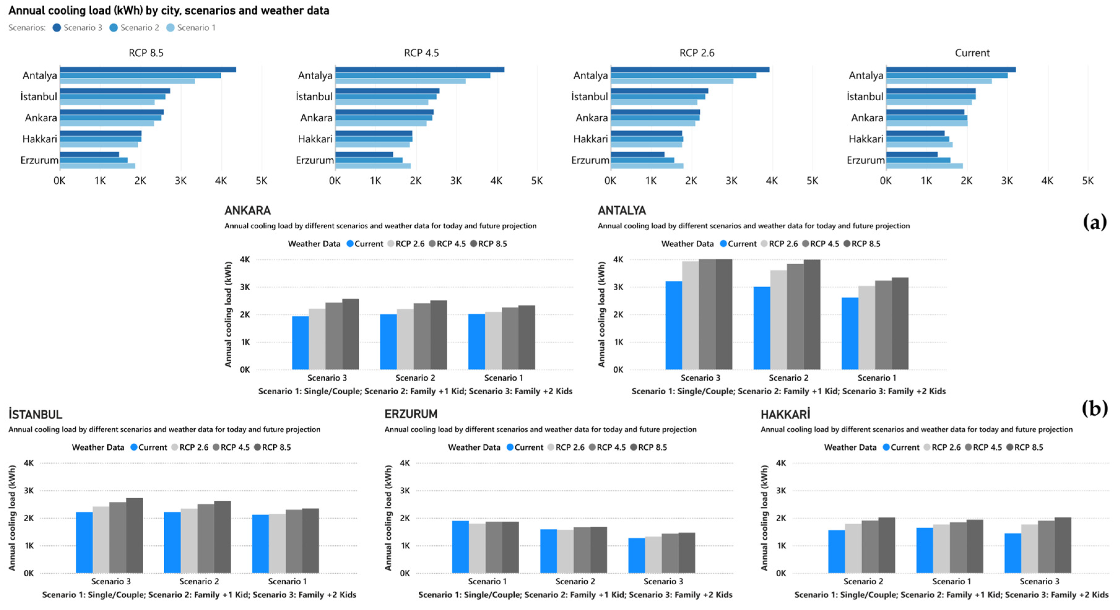 Buildings 15 01255 g010