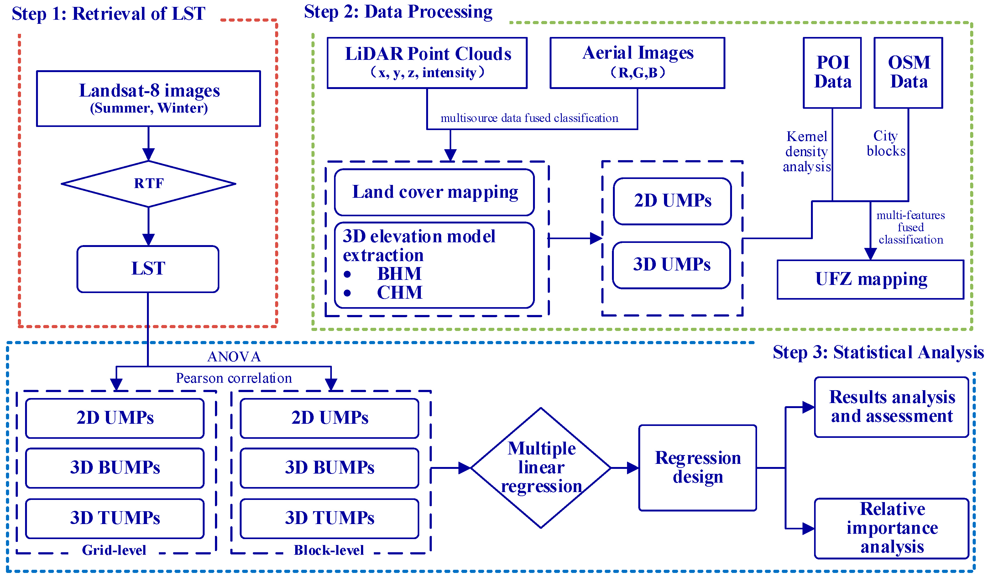 Buildings 15 01256 g001