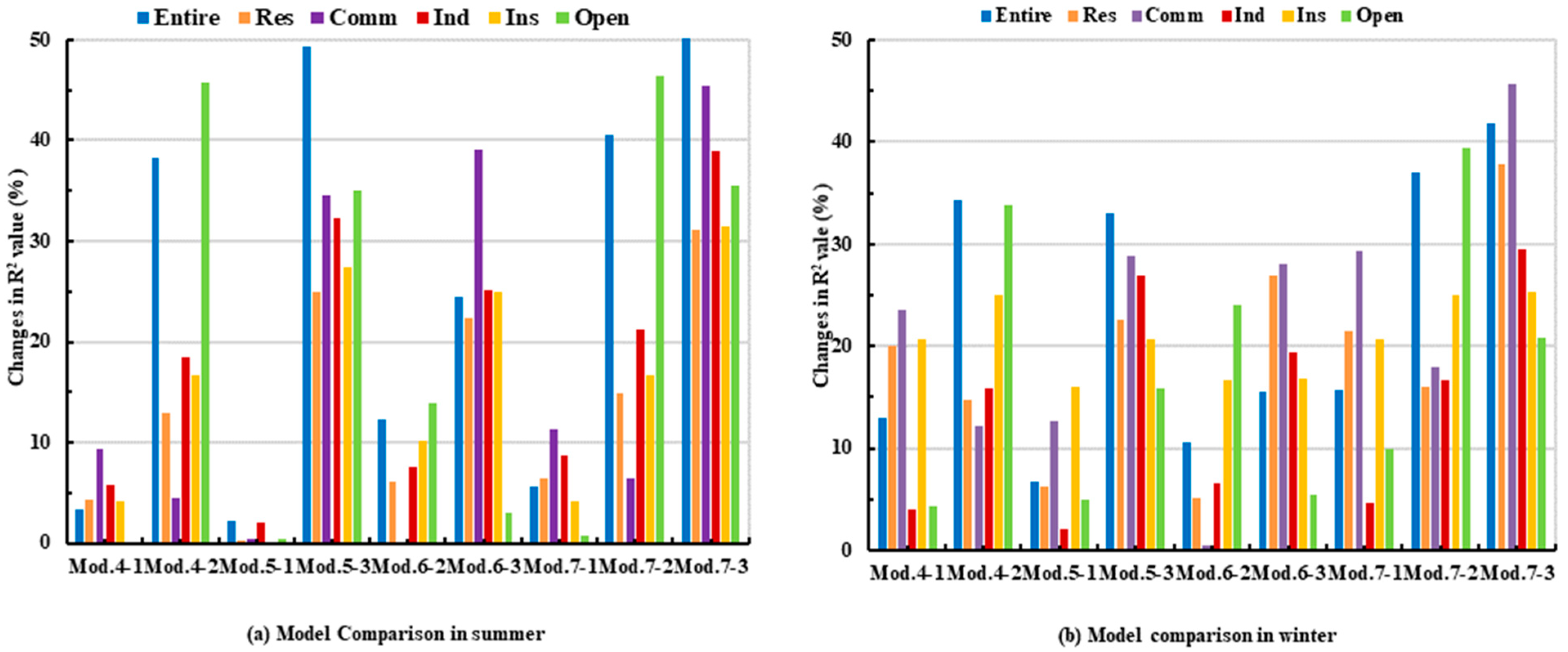 Buildings 15 01256 g006