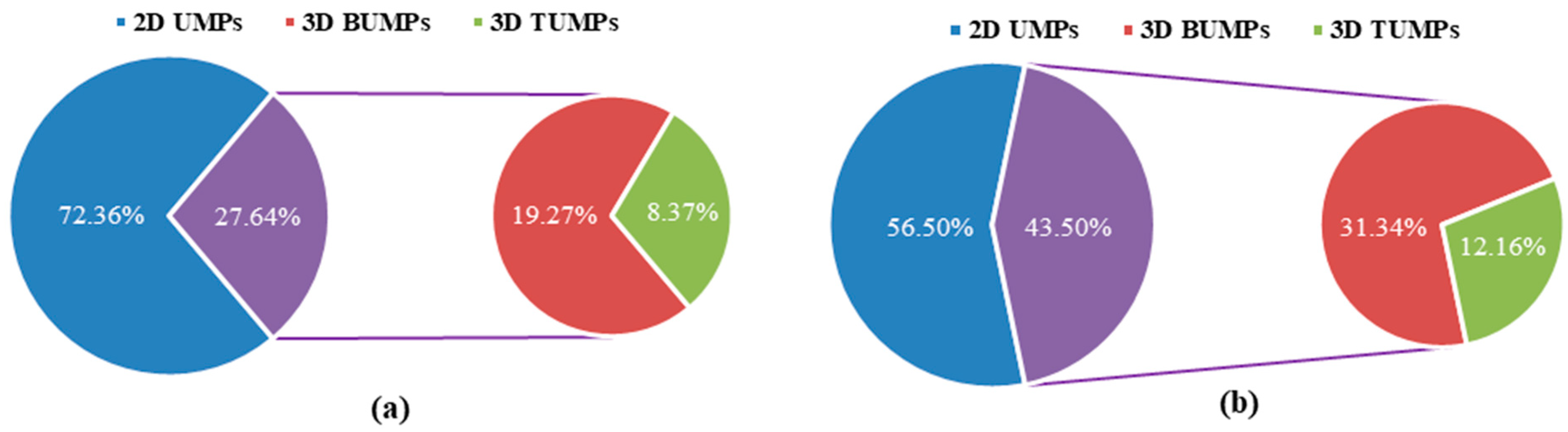 Buildings 15 01256 g007