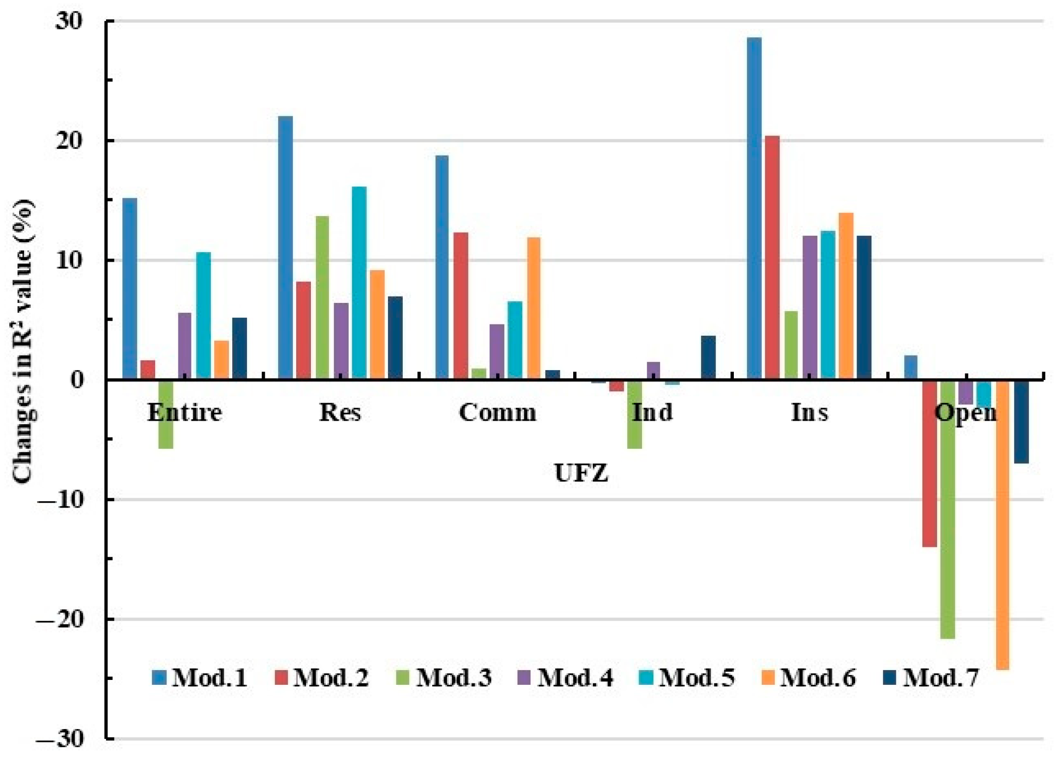 Buildings 15 01256 g008