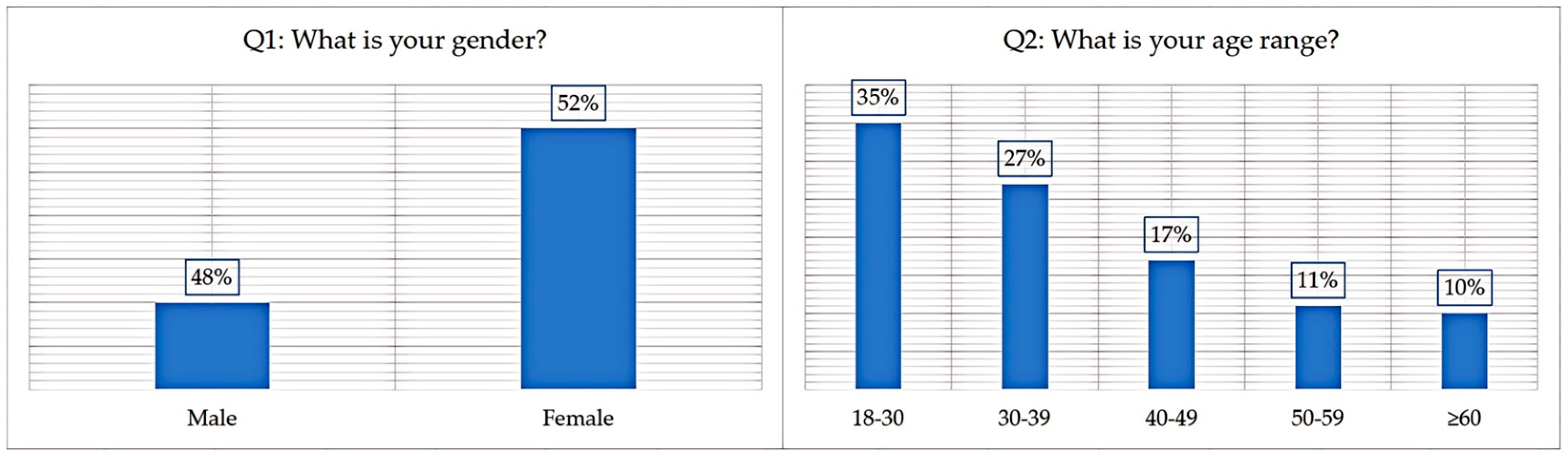 Buildings 15 01257 g009