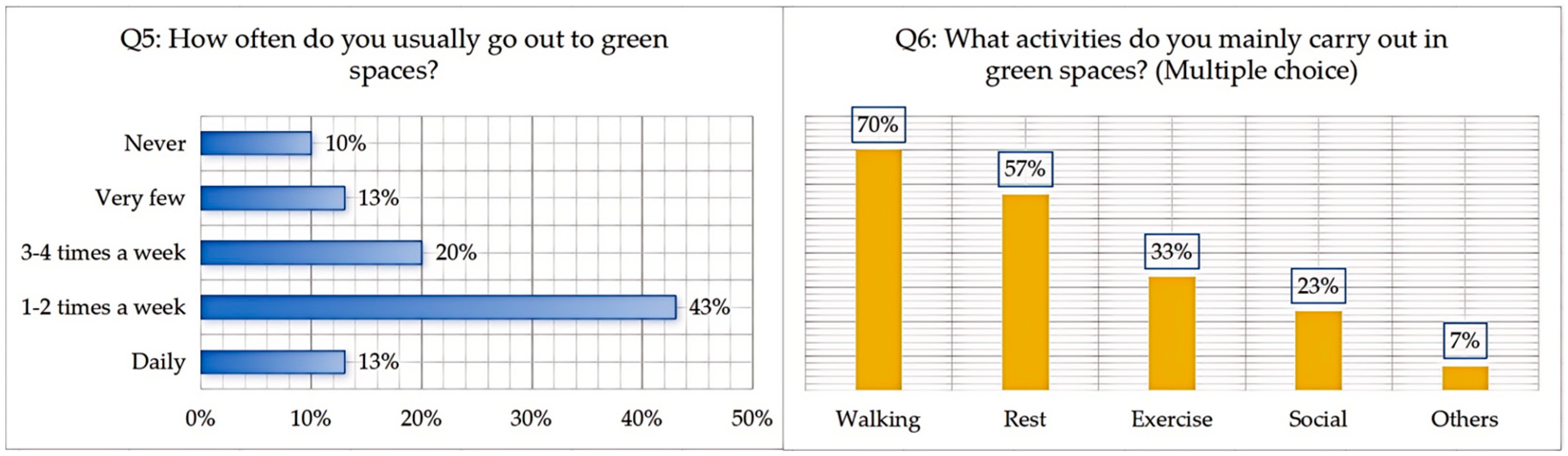 Buildings 15 01257 g011