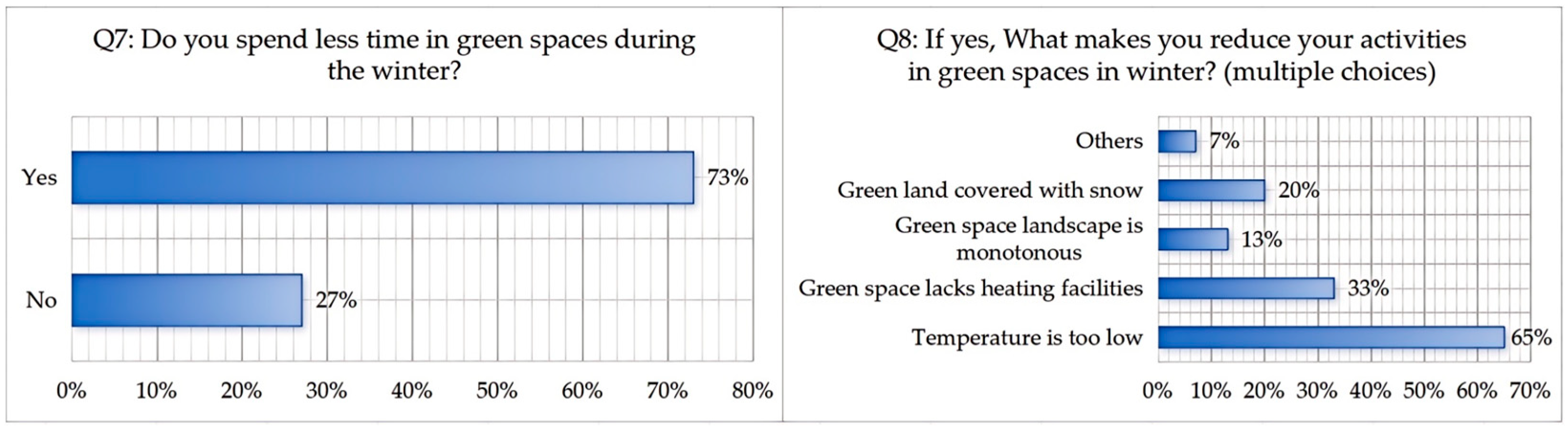 Buildings 15 01257 g012